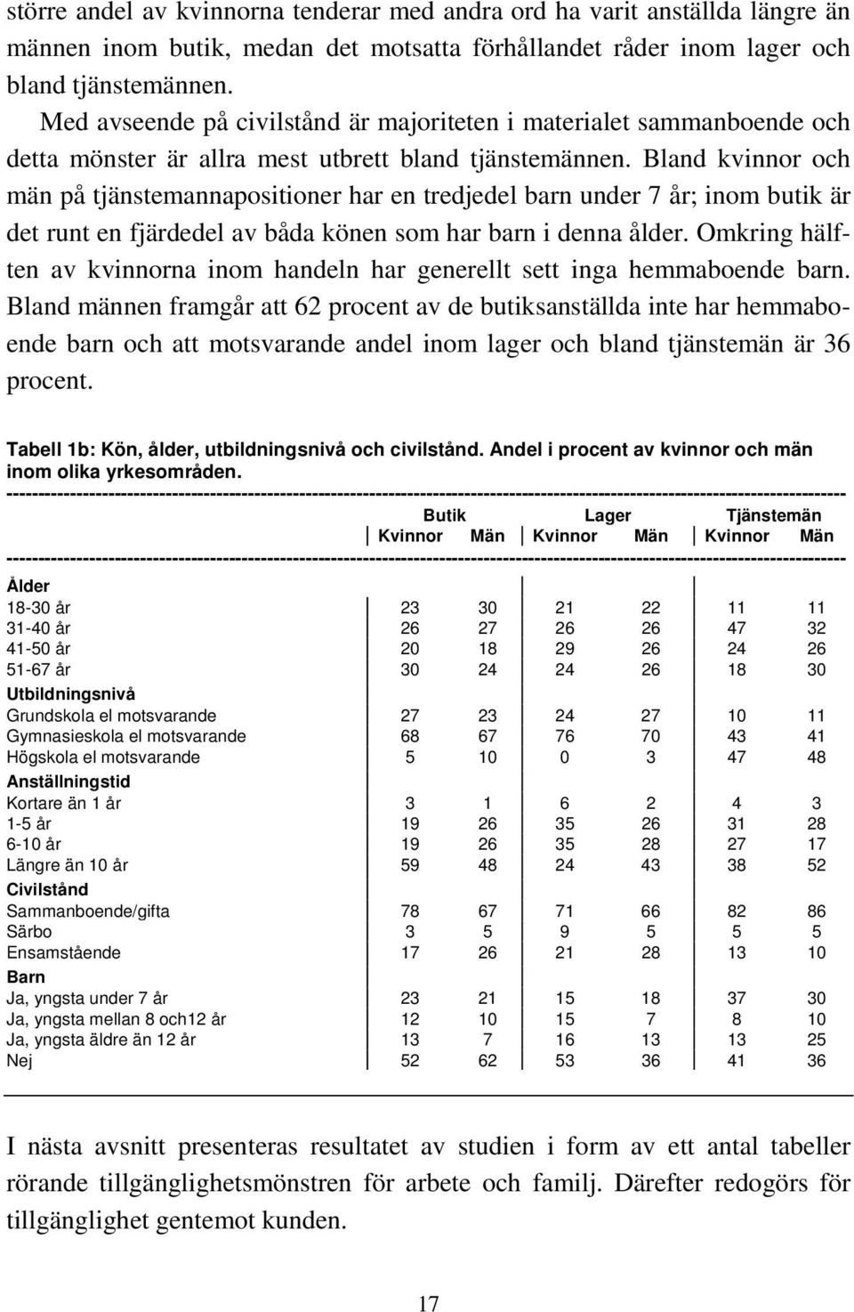 Bland kvinnor och män på tjänstemannapositioner har en tredjedel barn under 7 år; inom butik är det runt en fjärdedel av båda könen som har barn i denna ålder.