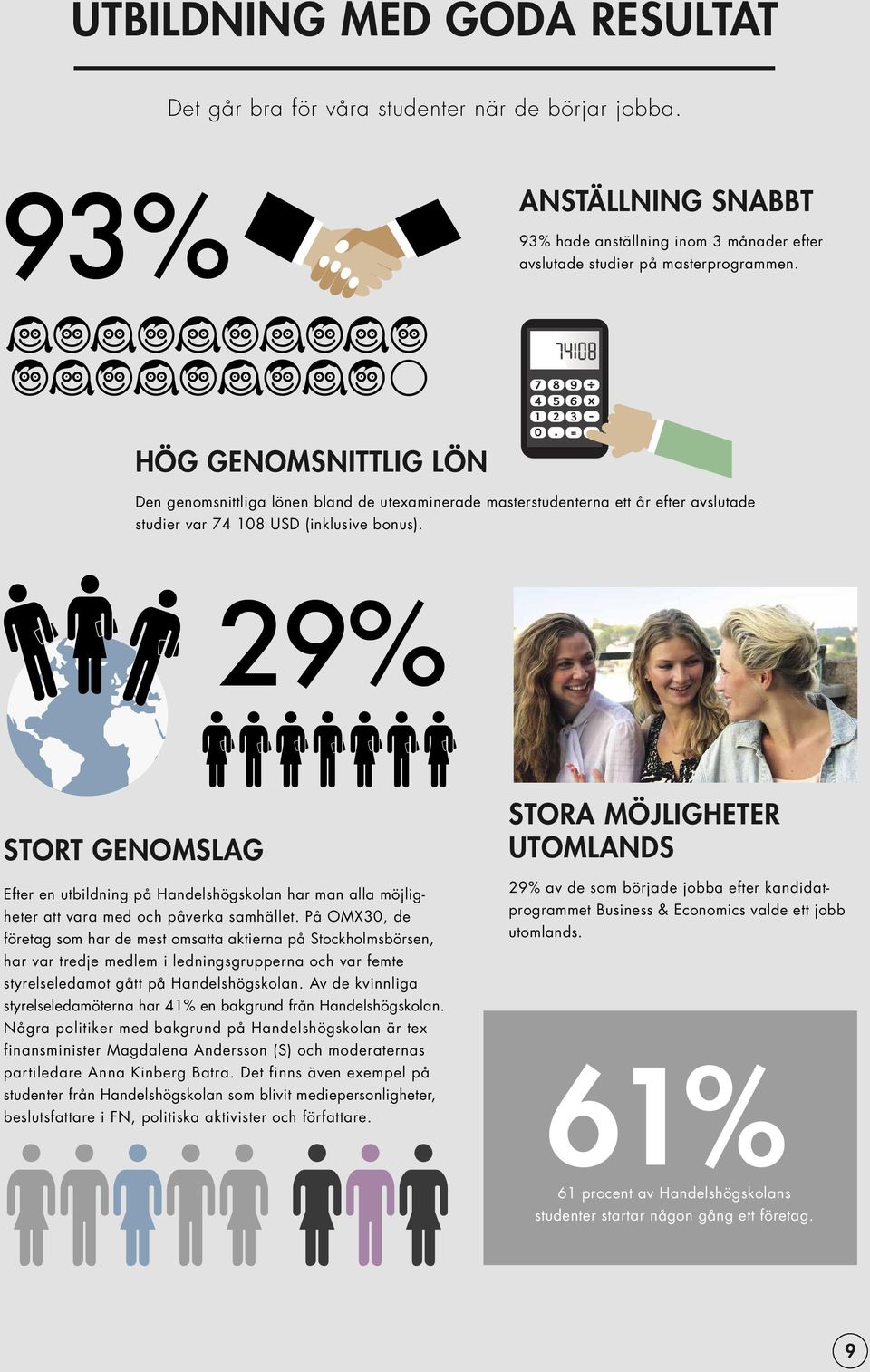 29% STORT GENOMSLAG STORA MÖJLIGHETER UTOMLANDS Efter en utbildning på Handelshögskolan har man alla möjligheter att vara med och påverka samhället.