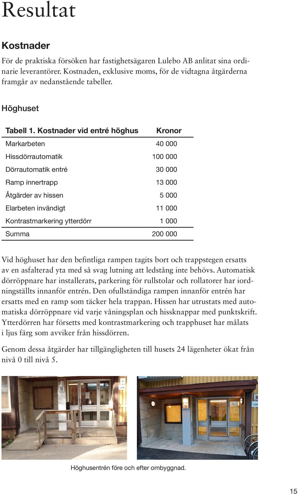 Kostnader vid entré höghus Kronor Markarbeten 40 000 Hissdörrautomatik 100 000 Dörrautomatik entré 30 000 Ramp innertrapp 13 000 Åtgärder av hissen 5 000 Elarbeten invändigt 11 000 Kontrastmarkering