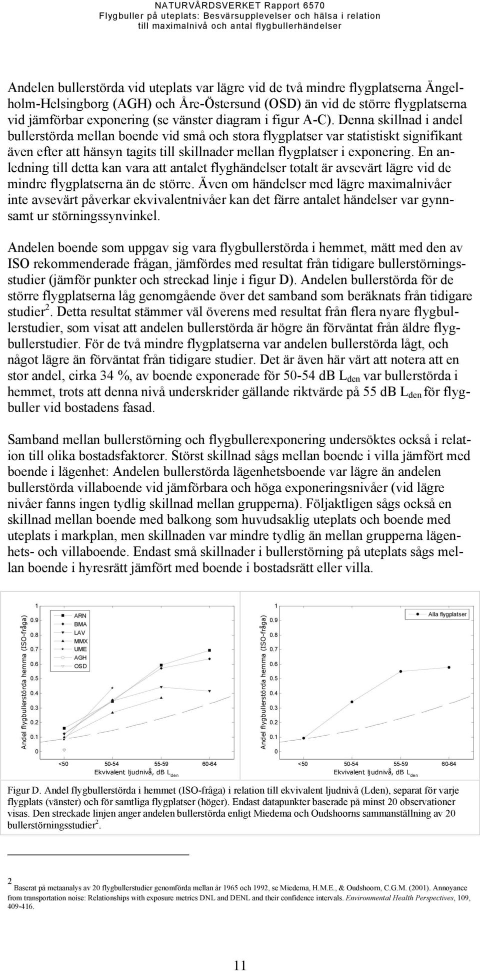 Denna skillnad i andel bullerstörda mellan boende vid små och stora flygplatser var statistiskt signifikant även efter att hänsyn tagits till skillnader mellan flygplatser i exponering.