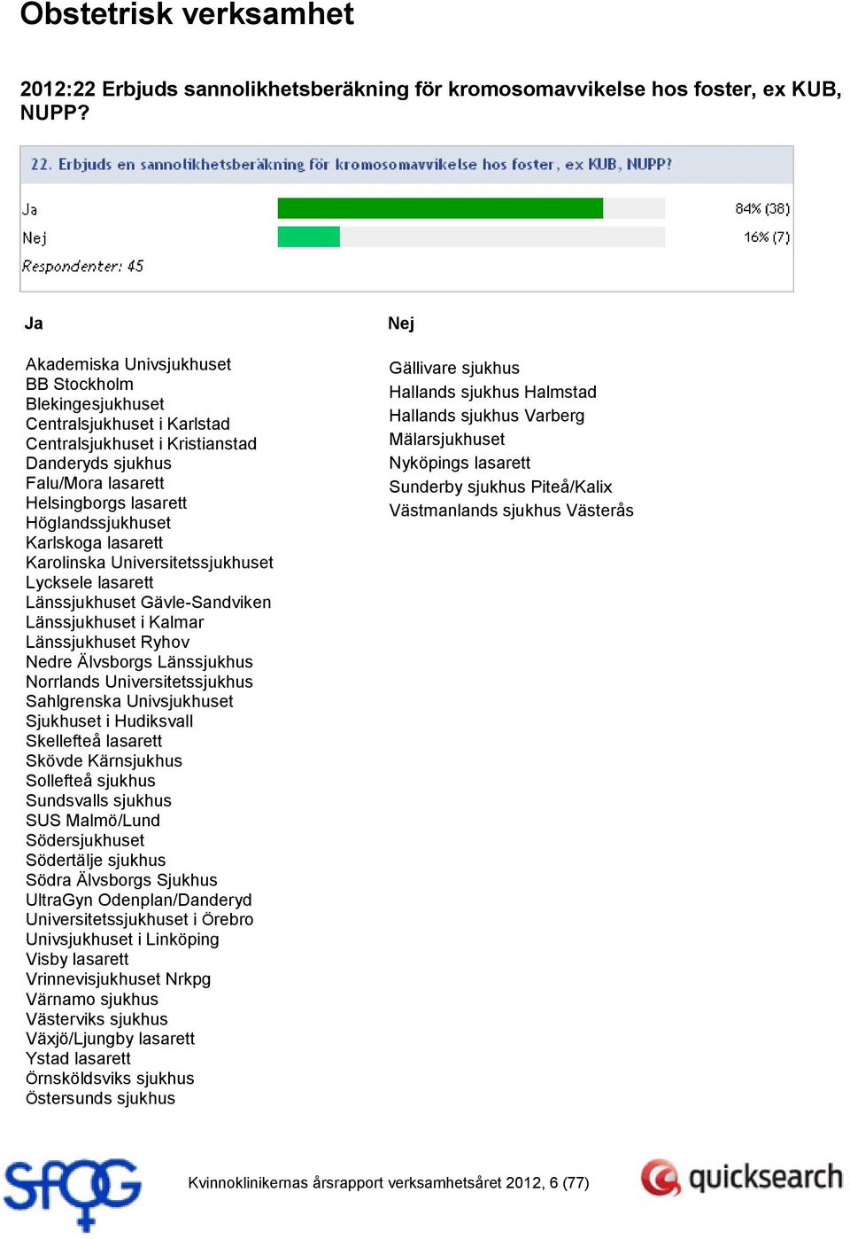 Karlskoga lasarett Karolinska Universitetssjukhuset Lycksele lasarett Länssjukhuset Gävle-Sandviken Länssjukhuset i Kalmar Länssjukhuset Ryhov Nedre Älvsborgs Länssjukhus Norrlands