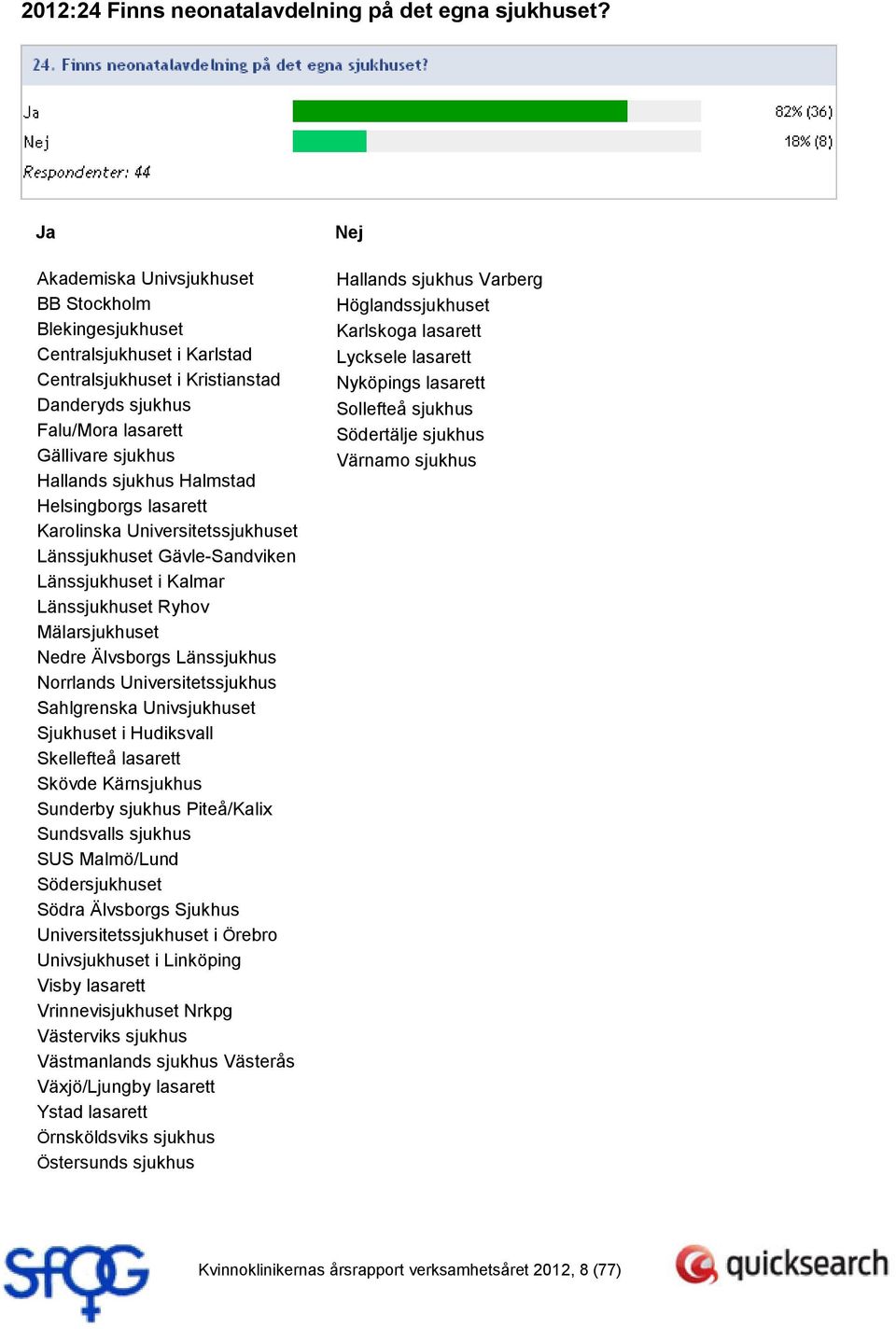 Helsingborgs lasarett Karolinska Universitetssjukhuset Länssjukhuset Gävle-Sandviken Länssjukhuset i Kalmar Länssjukhuset Ryhov Mälarsjukhuset Nedre Älvsborgs Länssjukhus Norrlands