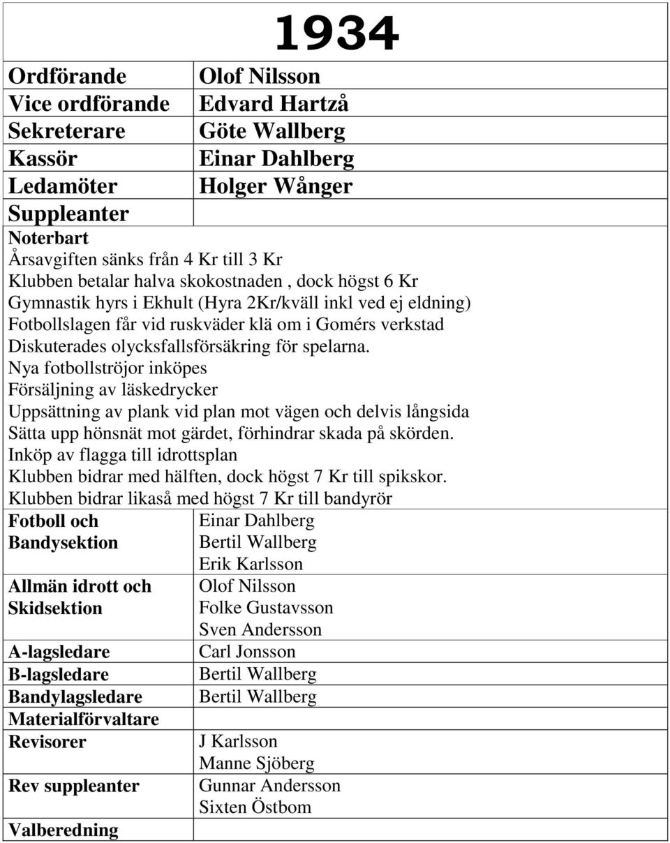 Nya fotbollströjor inköpes Försäljning av läskedrycker Uppsättning av plank vid plan mot vägen och delvis långsida Sätta upp hönsnät mot gärdet, förhindrar skada