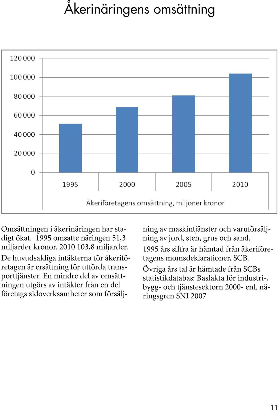 En mindre del av omsättningen utgörs av intäkter från en del företags sidoverksamheter som försäljning av maskintjänster och varuförsäljning av jord,