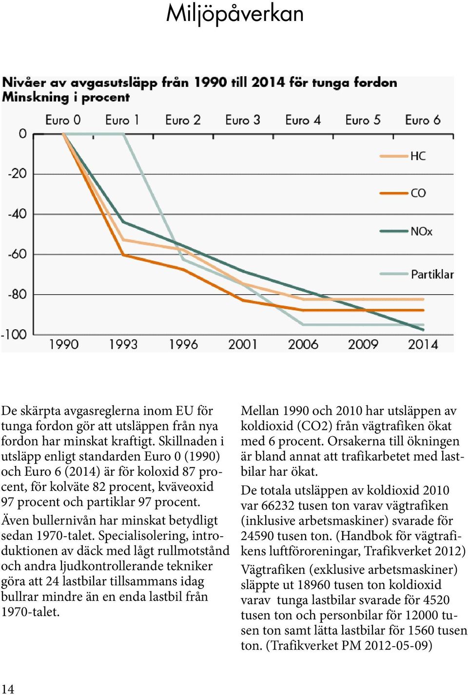 Även bullernivån har minskat betydligt sedan 1970-talet.