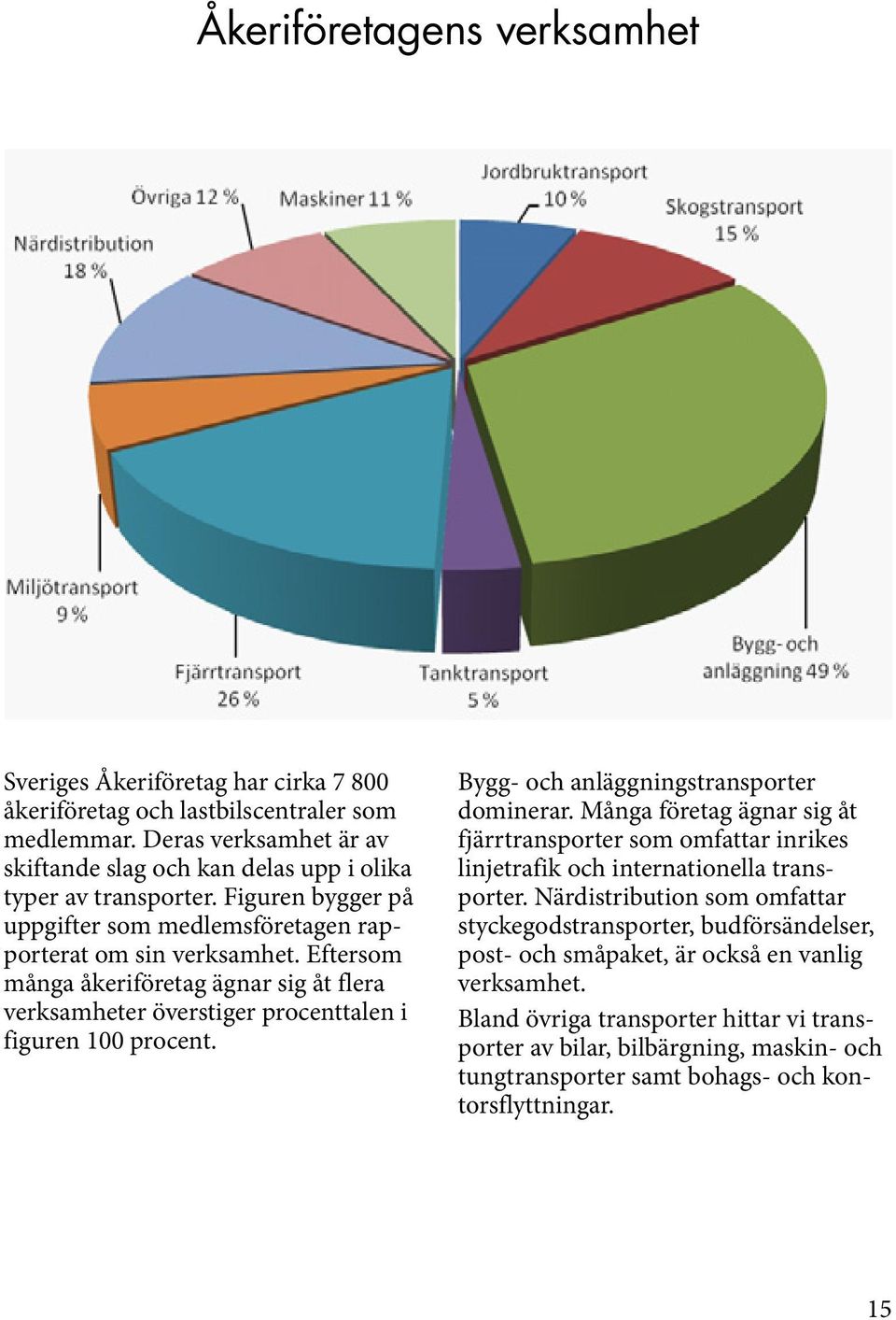 Bygg- och anläggningstransporter dominerar. Många företag ägnar sig åt fjärrtransporter som omfattar inrikes linjetrafik och internationella transporter.