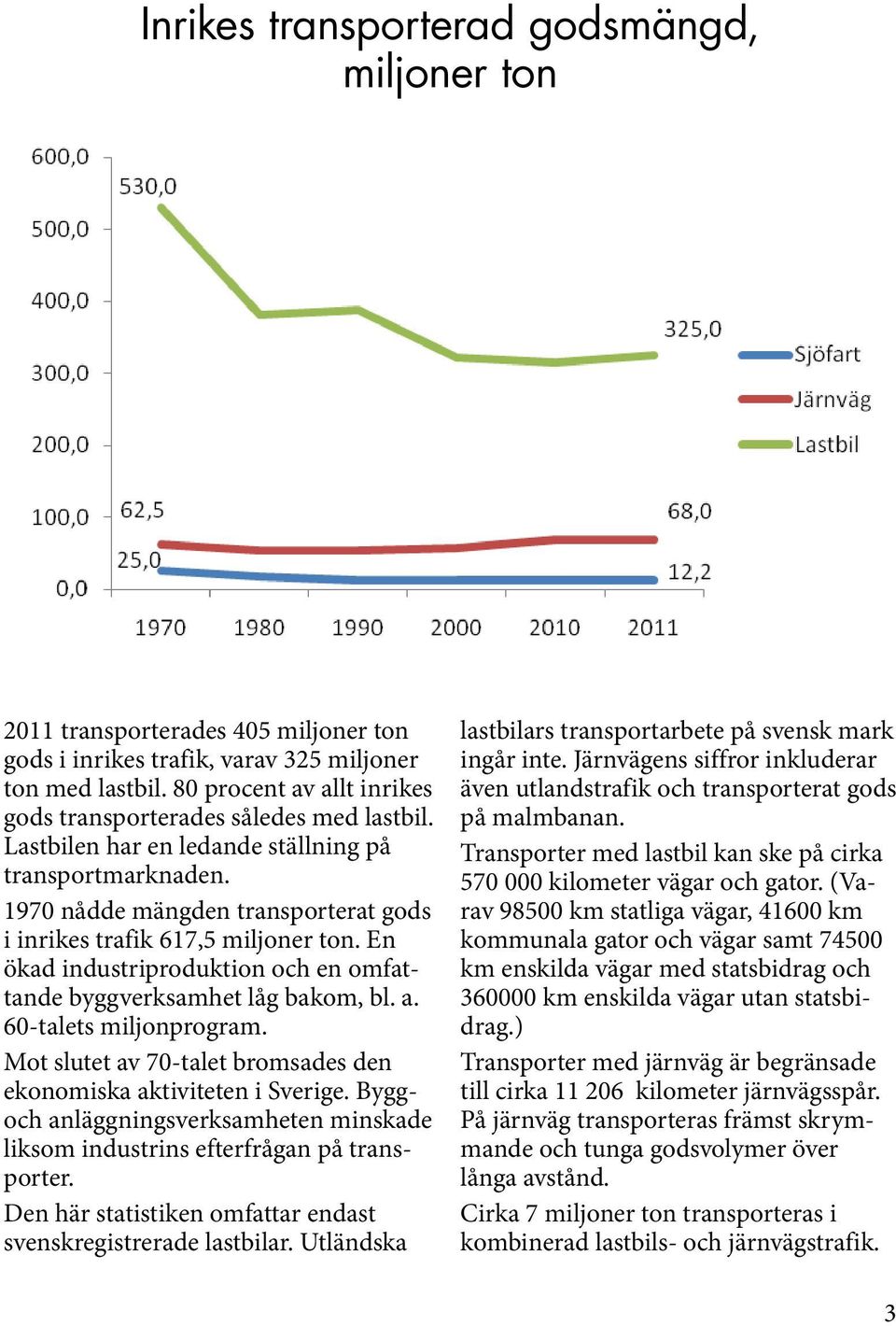 1970 nådde mängden transporterat gods i inrikes trafik 617,5 miljoner ton. En ökad industriproduktion och en omfattande byggverksamhet låg bakom, bl. a. 60-talets miljonprogram.