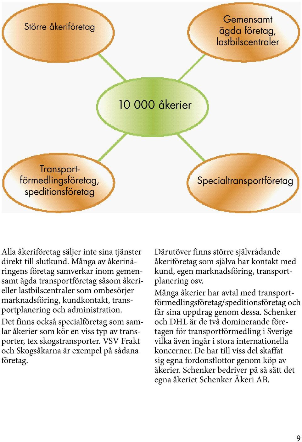 Många av åkerinäringens företag samverkar inom gemensamt ägda transportföretag såsom åkerieller lastbilscentraler som ombesörjer marknadsföring, kundkontakt, transportplanering och administration.