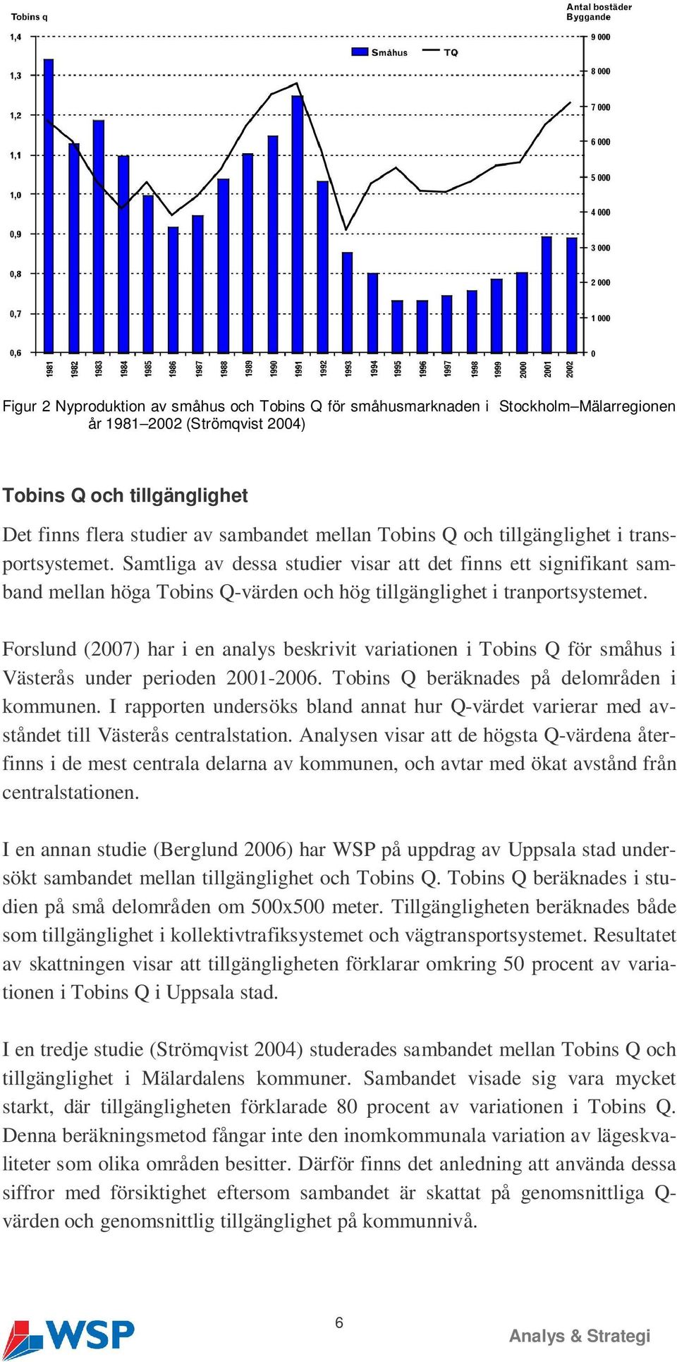 Forslund (2007) har i en analys beskrivit variationen i Tobins Q för småhus i Västerås under perioden 2001-2006. Tobins Q beräknades på delområden i kommunen.