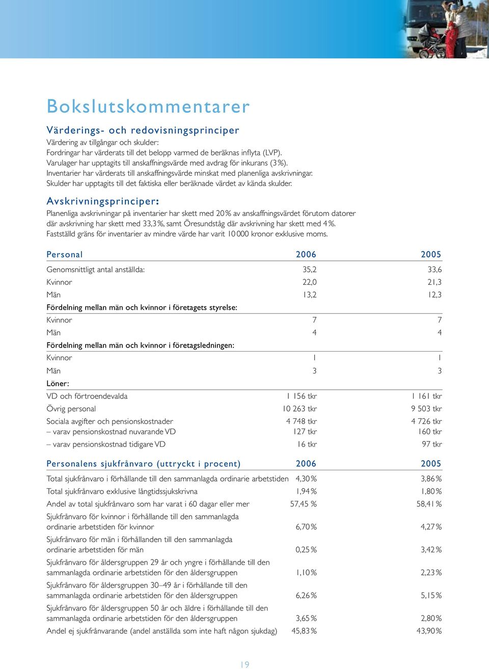 Skulder har upptagits till det faktiska eller beräknade värdet av kända skulder.