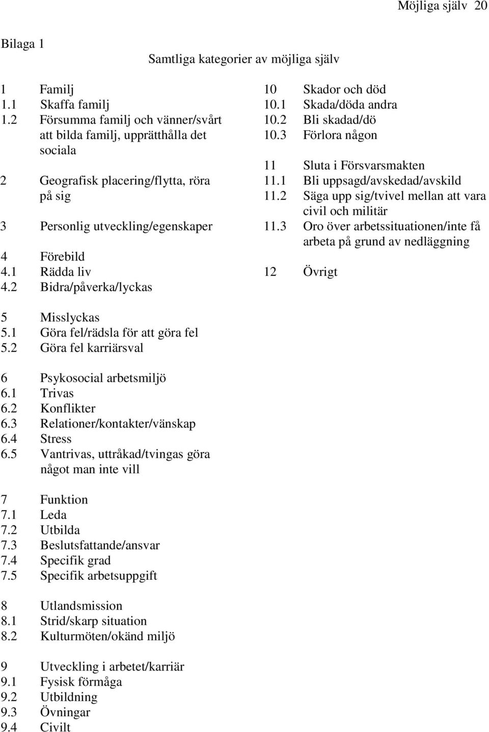2 Bidra/påverka/lyckas 10 Skador och död 10.1 Skada/döda andra 10.2 Bli skadad/dö 10.3 Förlora någon 11 Sluta i Försvarsmakten 11.1 Bli uppsagd/avskedad/avskild 11.