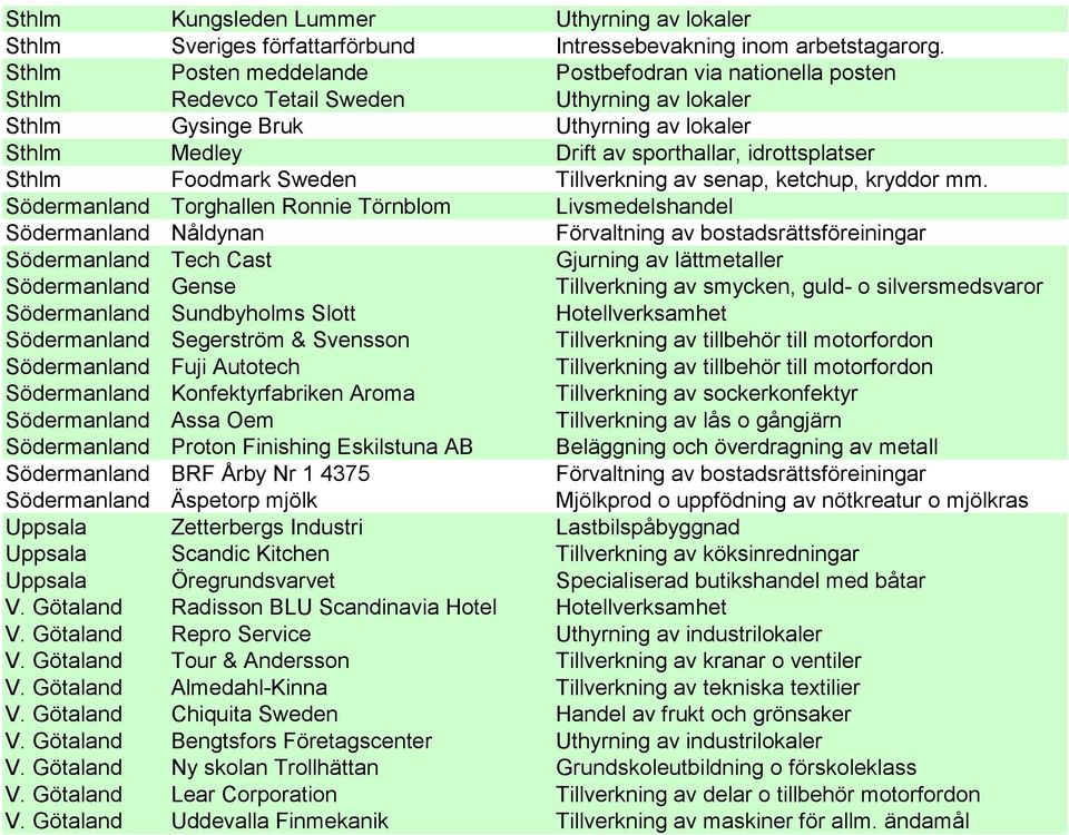 Sthlm Foodmark Sweden Tillverkning av senap, ketchup, kryddor mm.