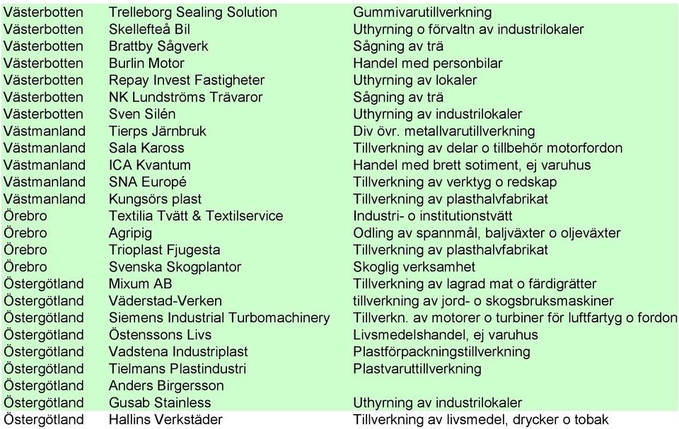 Västmanland Tierps Järnbruk Div övr.