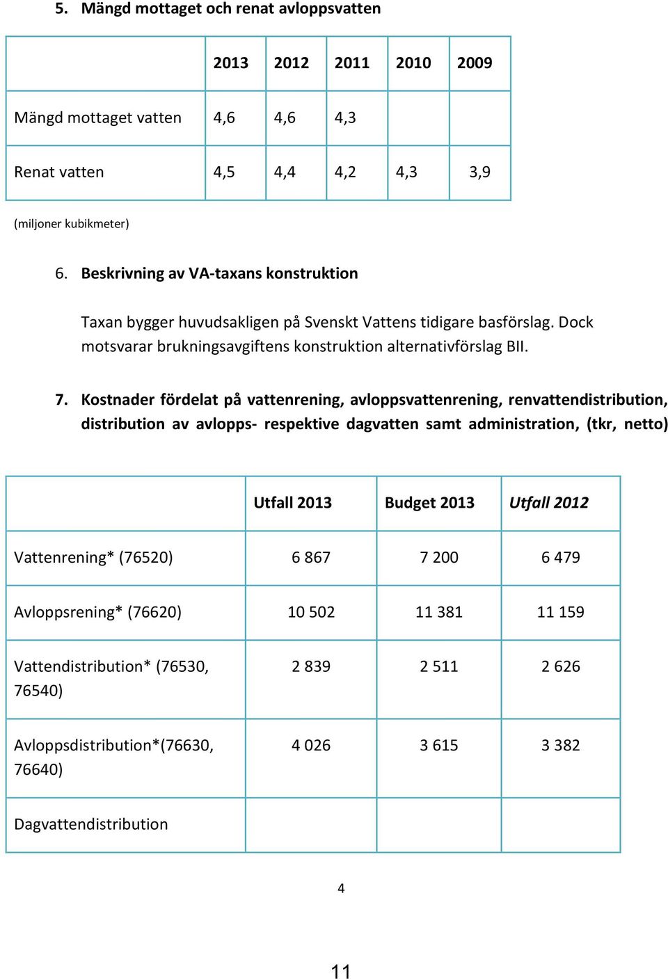 Kostnader fördelat på vattenrening, avloppsvattenrening, renvattendistribution, distribution av avlopps- respektive dagvatten samt administration, (tkr, netto) Utfall 2013 Budget 2013