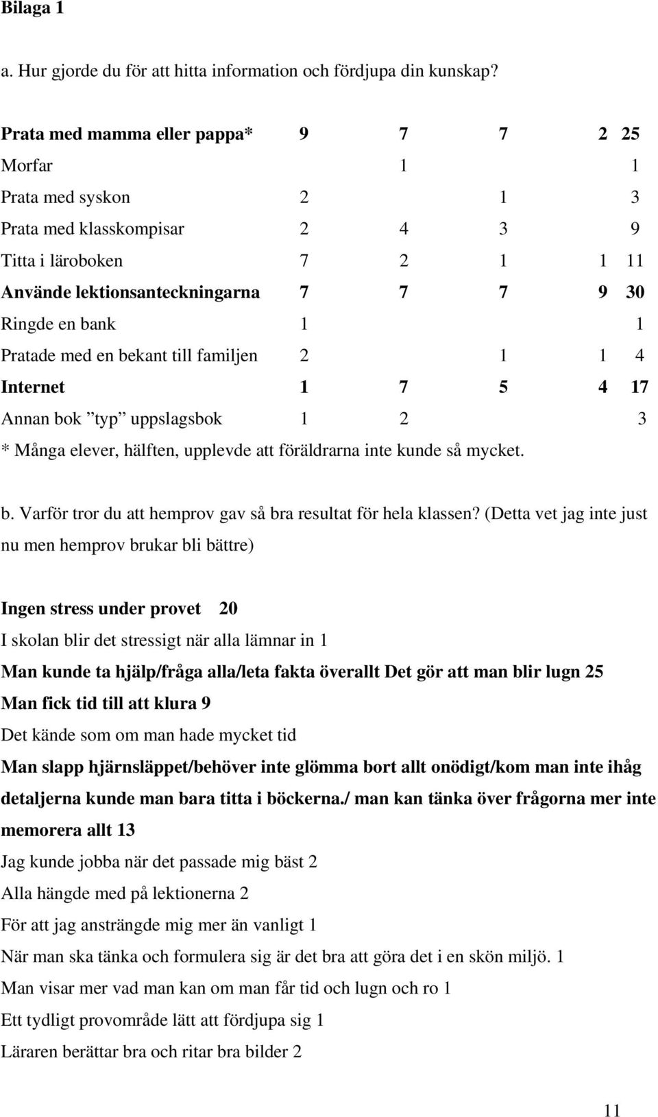 Pratade med en bekant till familjen 2 1 1 4 Internet 1 7 5 4 17 Annan bok typ uppslagsbok 1 2 3 * Många elever, hälften, upplevde att föräldrarna inte kunde så mycket. b. Varför tror du att hemprov gav så bra resultat för hela klassen?