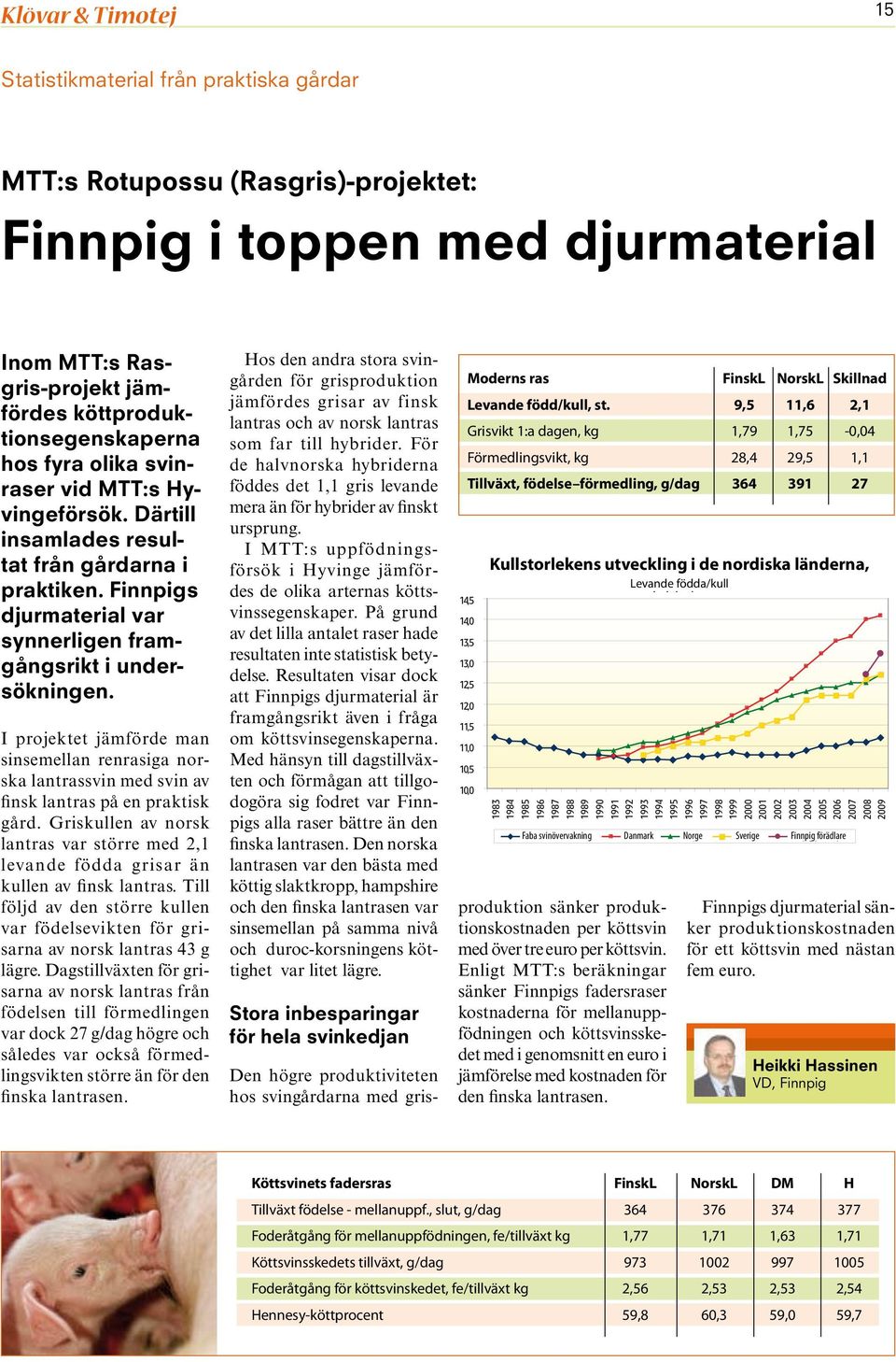 I projektet jämförde man sinsemellan renrasiga norska lantrassvin med svin av finsk lantras på en praktisk gård.