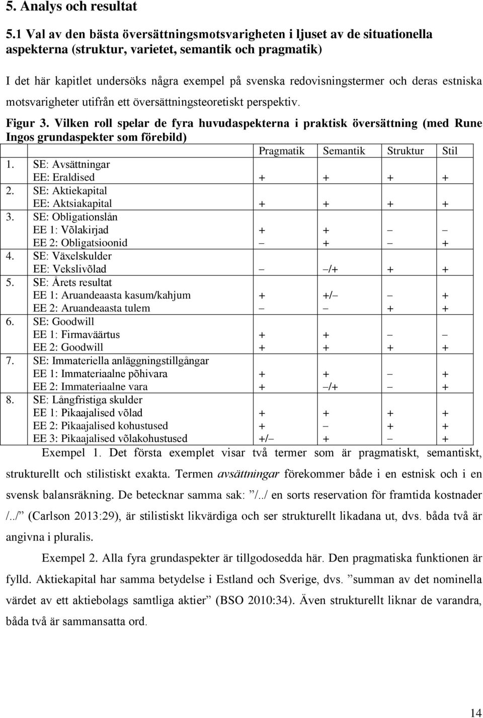 redovisningstermer och deras estniska motsvarigheter utifrån ett översättningsteoretiskt perspektiv. Figur 3.