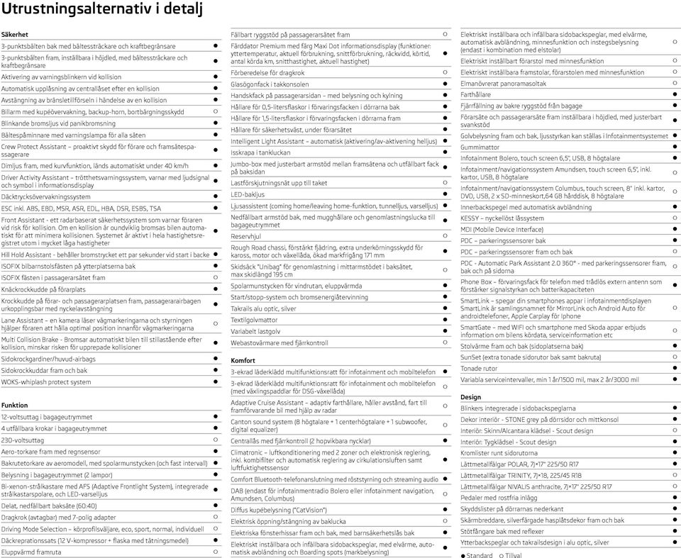 aktuell förbrukning, snittförbrukning, räckvidd, körtid, 3-punktsbälten fram, inställbara i höjdled, med bältessträckare och antal körda km, snitthastighet, aktuell hastighet) Elektriskt inställbart