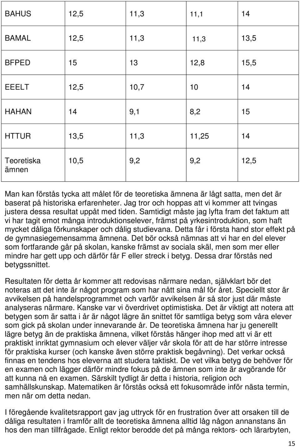 Samtidigt måste jag lyfta fram det faktum att vi har tagit emot många introduktionselever, främst på yrkesintroduktion, som haft mycket dåliga förkunskaper och dålig studievana.