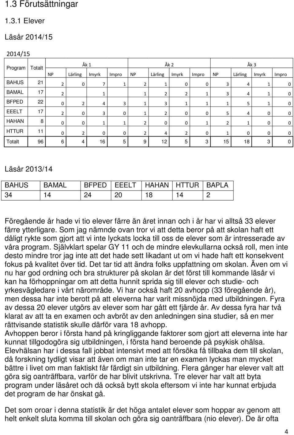 BAHUS BAMAL BFPED EEELT HAHAN HTTUR BAPLA 34 14 24 20 18 14 2 Föregående år hade vi tio elever färre än året innan och i år har vi alltså 33 elever färre ytterligare.