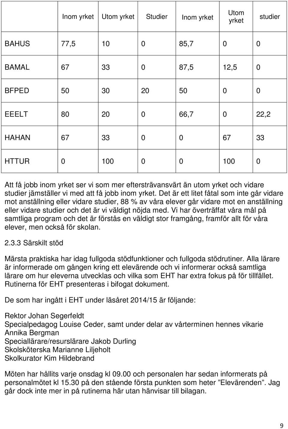 Det är ett litet fåtal som inte går vidare mot anställning eller vidare studier, 88 % av våra elever går vidare mot en anställning eller vidare studier och det är vi väldigt nöjda med.