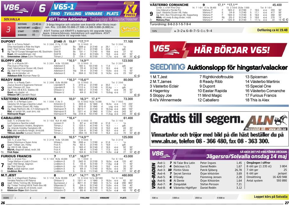 Management AB, Stockholm Eklöf B Bs 13/1-1 7/ 2140 5 19,6 27 15 Svart, rött axelp&hängsl; röd Eklöf B Bs 3/3-2 8/ 2140n 1 19,6 247 50 Bs Untersteiner Johan (Lönn Thomas) Tillman J Ö 17/4-1 6/ 2100 1