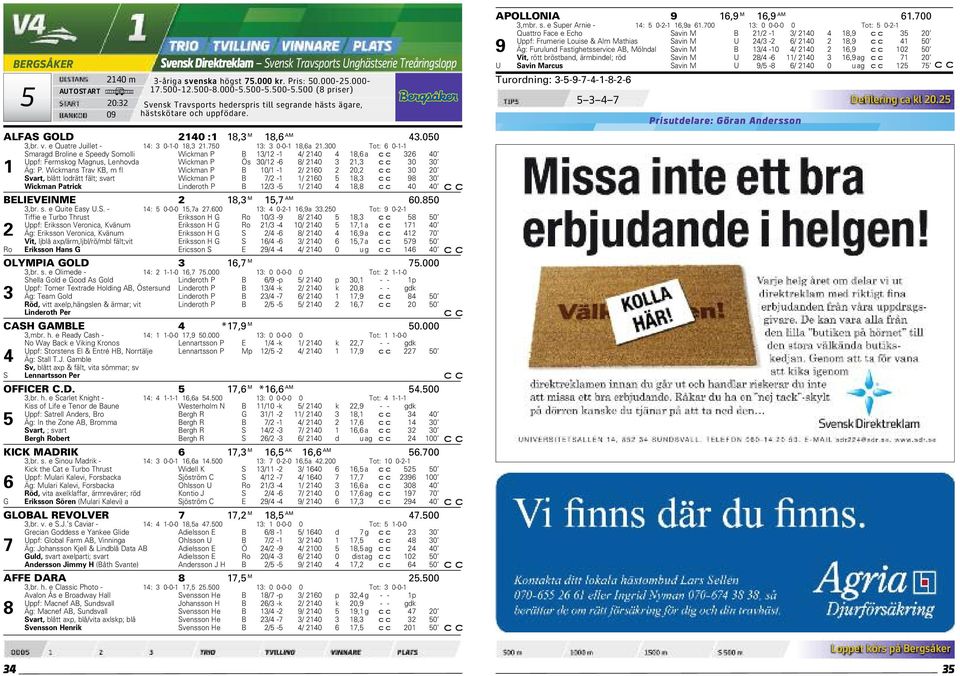 Wickmans Trav KB, m fl Wickman P B 10/1-1 2/ 2160 2 20,2 30 20 Svart, blått lodrätt fält; svart Wickman P B 7/2-1 1/ 2160 5 18,3 98 30 Wickman Patrick Linderoth P B 12/3-5 1/ 2140 4 18,8 40 40