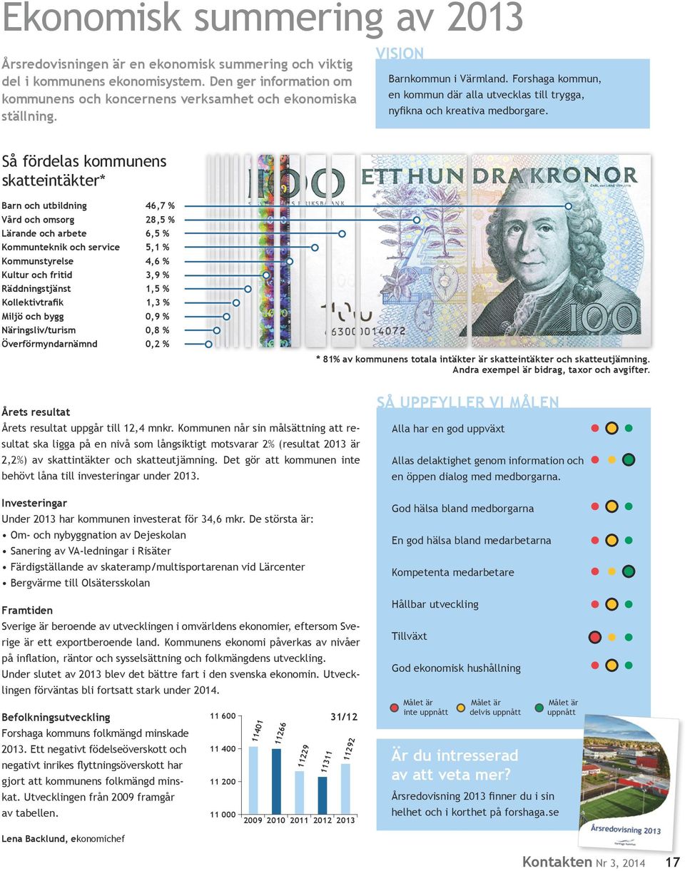 Så fördelas kommunens skatteintäkter* Barn och utbildning 46,7 % Vård och omsorg 28,5 % Lärande och arbete 6,5 % Kommunteknik och service 5,1 % Kommunstyrelse 4,6 % Kultur och fritid 3,9 %