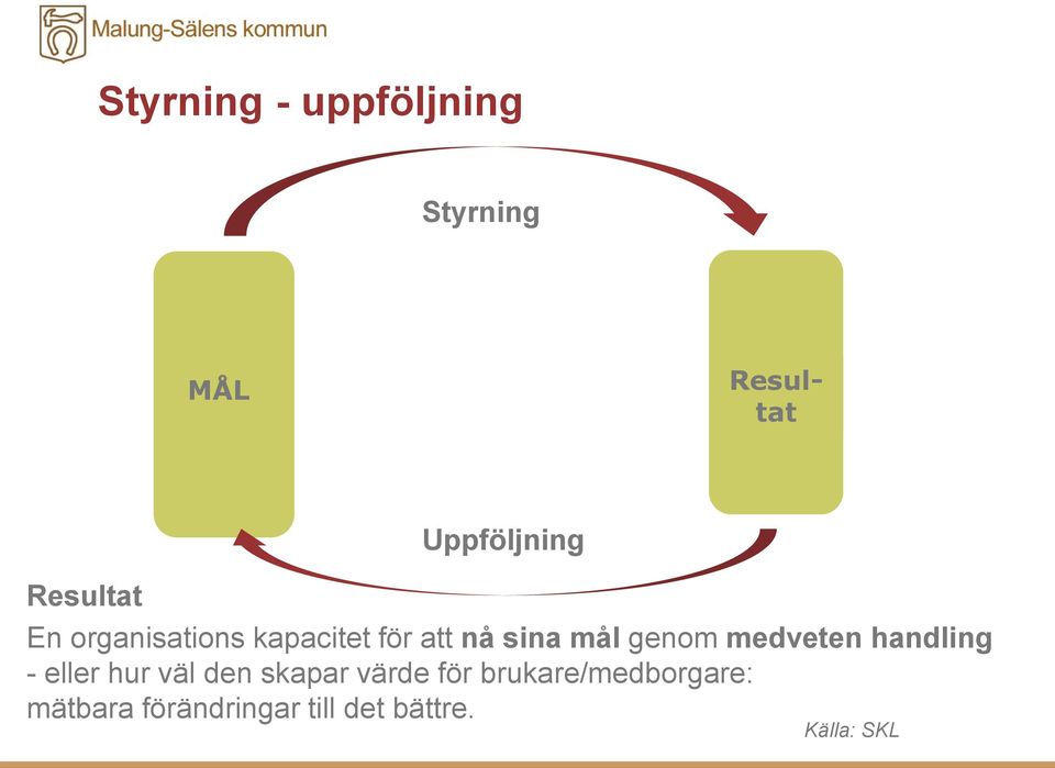 genom medveten handling - eller hur väl den skapar värde för