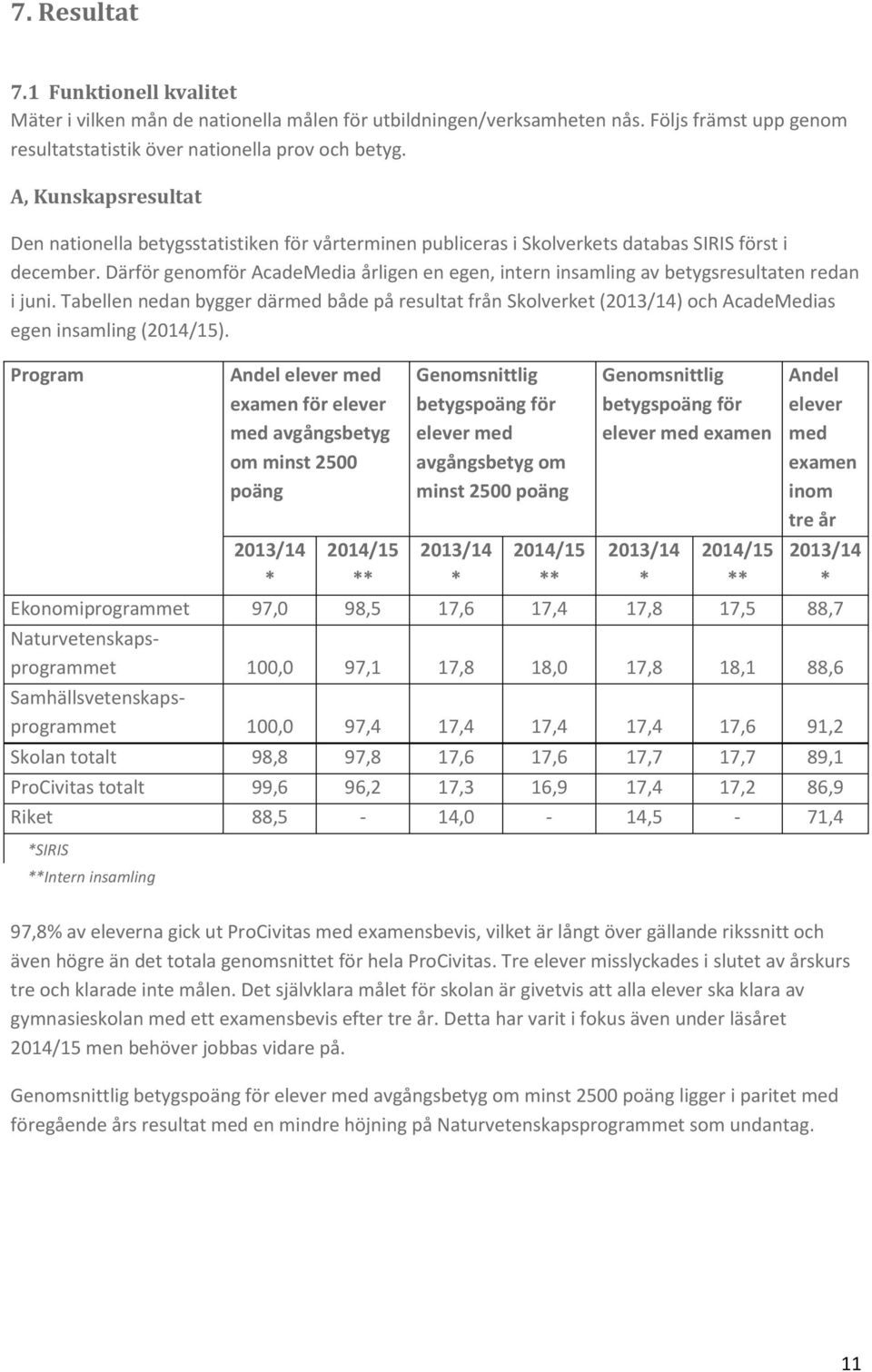 Därför genomför AcadeMedia årligen en egen, intern insamling av betygsresultaten redan i juni.