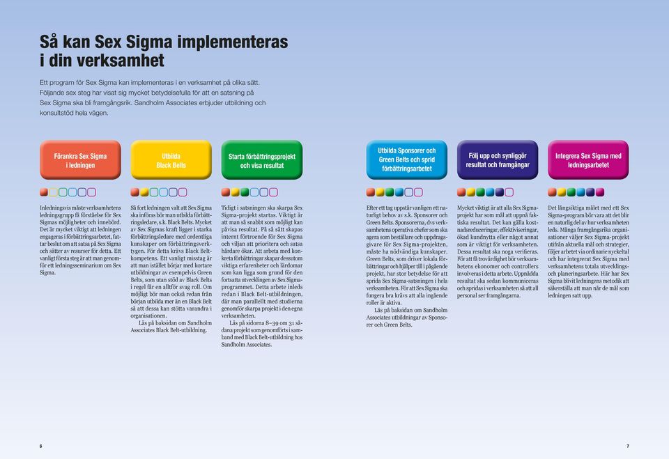 Förankra Sex Sigma i ledningen Utbilda Black Belts Starta förbättringsprojekt och visa resultat Utbilda Sponsorer och Green Belts och sprid förbättringsarbetet Följ upp och synliggör resultat och