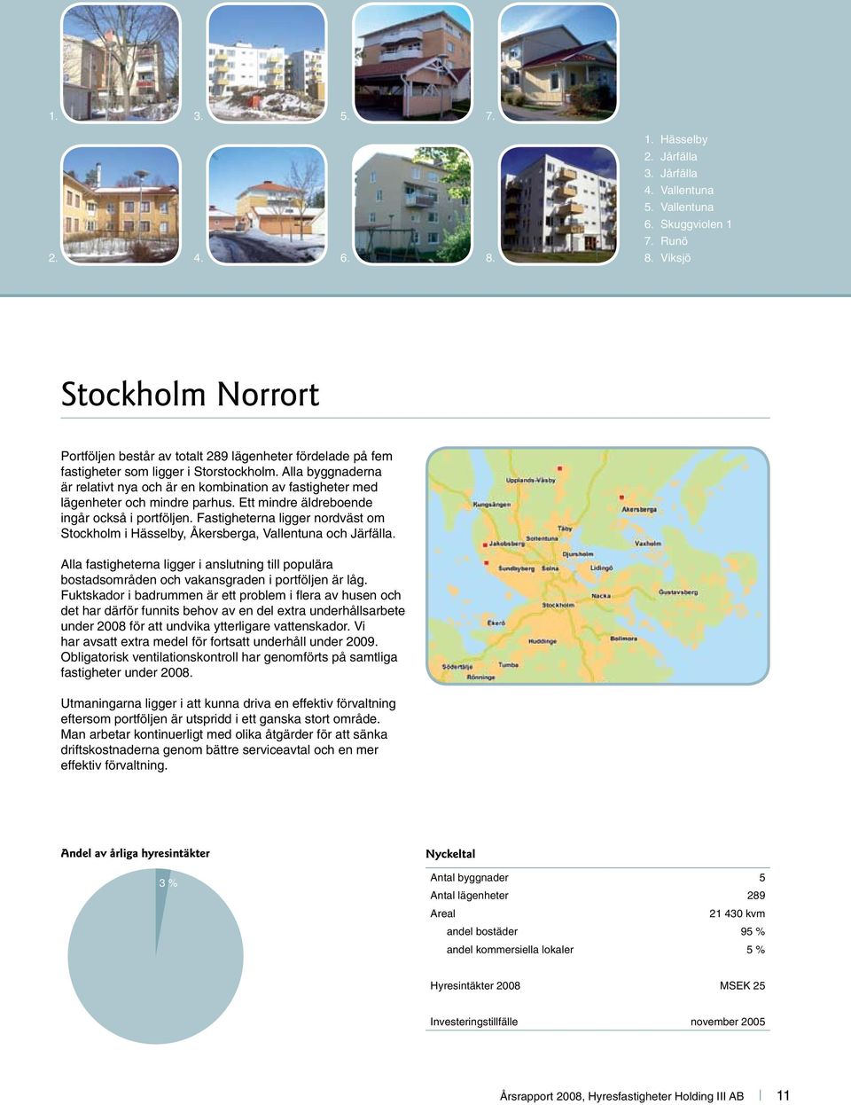 Alla byggnaderna är relativt nya och är en kombination av fastigheter med lägenheter och mindre parhus. Ett mindre äldreboende ingår också i portföljen.