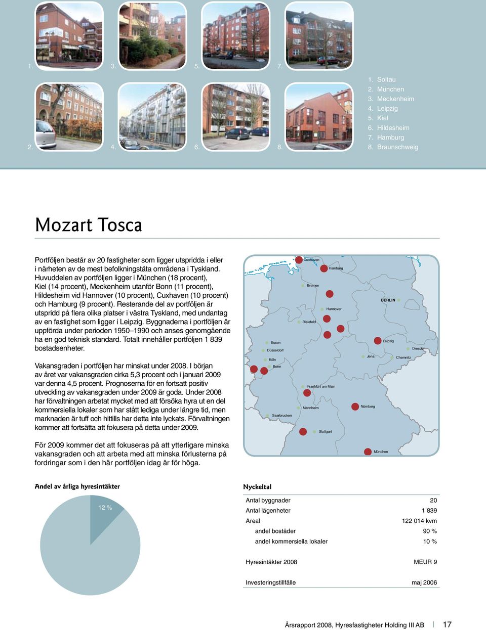 Huvuddelen av portföljen ligger i München (18 procent), Kiel (14 procent), Meckenheim utanför Bonn (11 procent), Hildesheim vid Hannover (10 procent), Cuxhaven (10 procent) och Hamburg (9 procent).