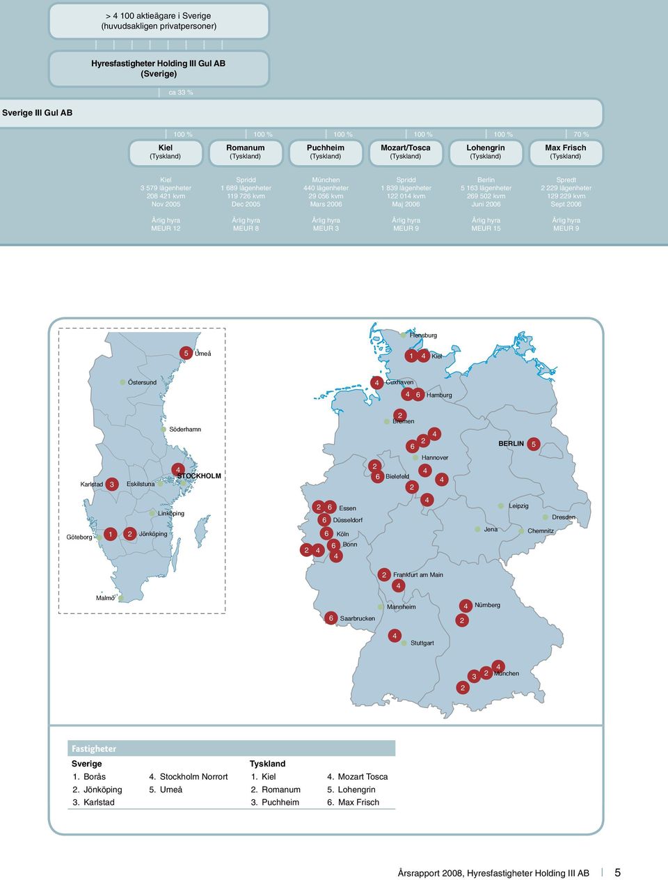 lägenheter 29 056 kvm Mars 2006 Spridd 1 839 lägenheter 122 014 kvm Maj 2006 Berlin 5 163 lägenheter 269 502 kvm Juni 2006 Spredt 2 229 lägenheter 129 229 kvm Sept 2006 Årlig hyra MEUR 12 Årlig hyra