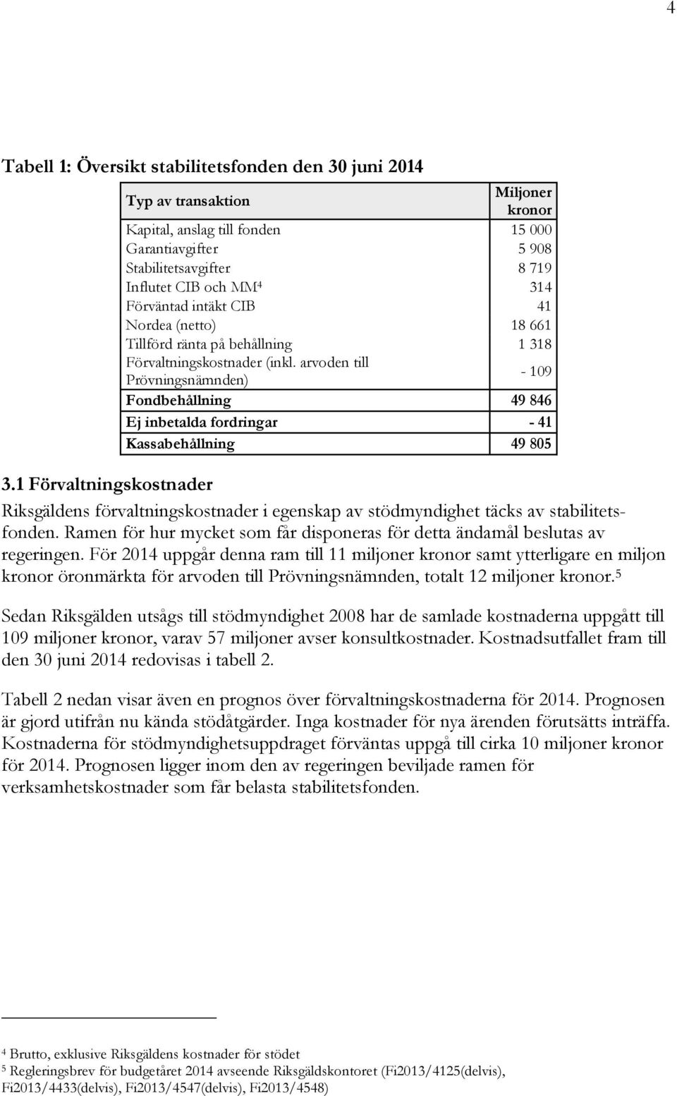 arvoden till Prövningsnämnden) - 109 Fondbehållning 49 846 Ej inbetalda fordringar - 41 Kassabehållning 49 805 3.