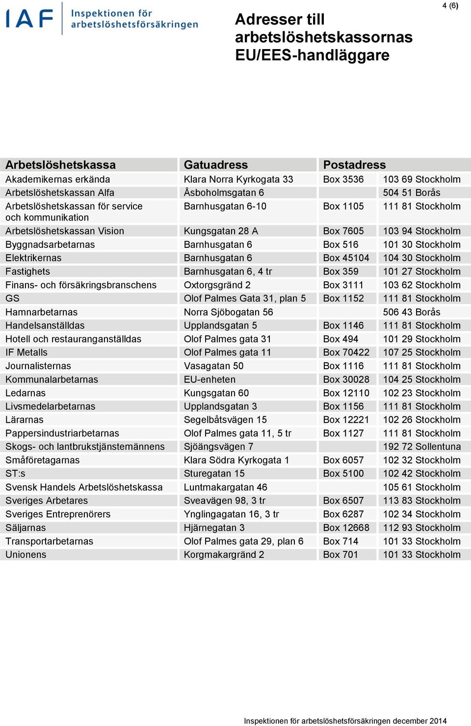 Byggnadsarbetarnas Barnhusgatan 6 Box 516 101 30 Stockholm Elektrikernas Barnhusgatan 6 Box 45104 104 30 Stockholm Fastighets Barnhusgatan 6, 4 tr Box 359 101 27 Stockholm Finans- och