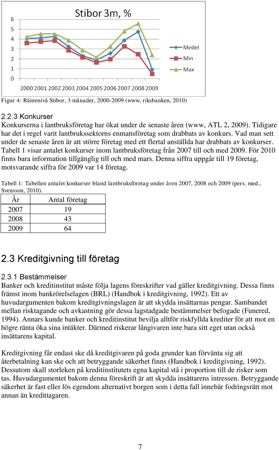 Tabell 1 visar antalet konkurser inom lantbruksföretag från 2007 till och med 2009. För 2010 finns bara information tillgänglig till och med mars.