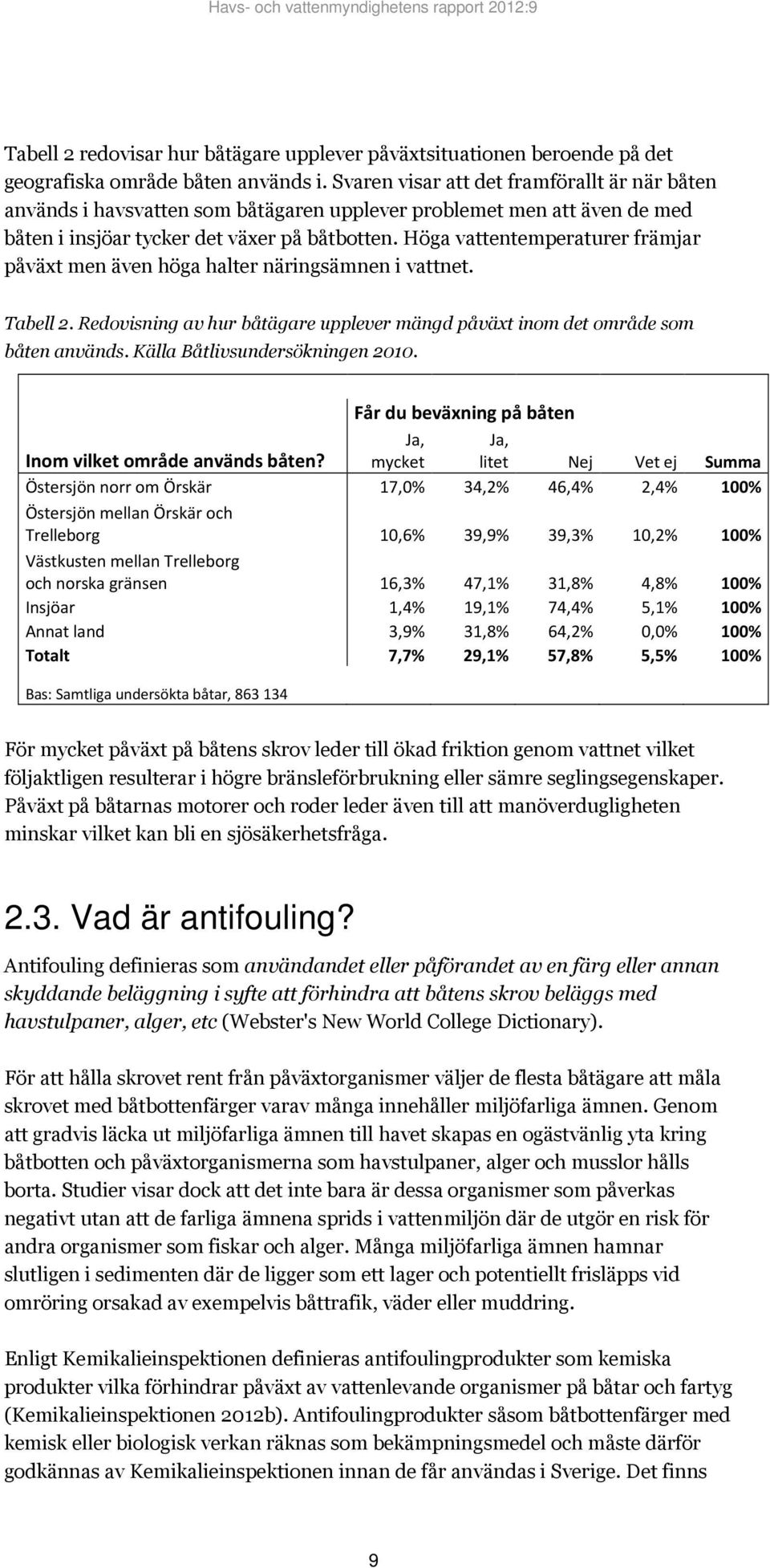 Höga vattentemperaturer främjar påväxt men även höga halter näringsämnen i vattnet. Tabell 2. Redovisning av hur båtägare upplever mängd påväxt inom det område som båten används.