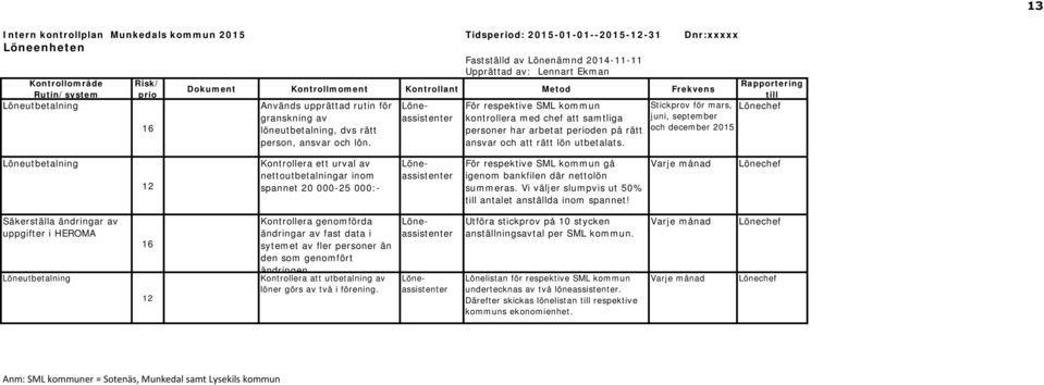 Löneassistenter För respektive SML kommun kontrollera med chef att samtliga personer har arbetat perioden på rätt ansvar och att rätt lön utbetalats.