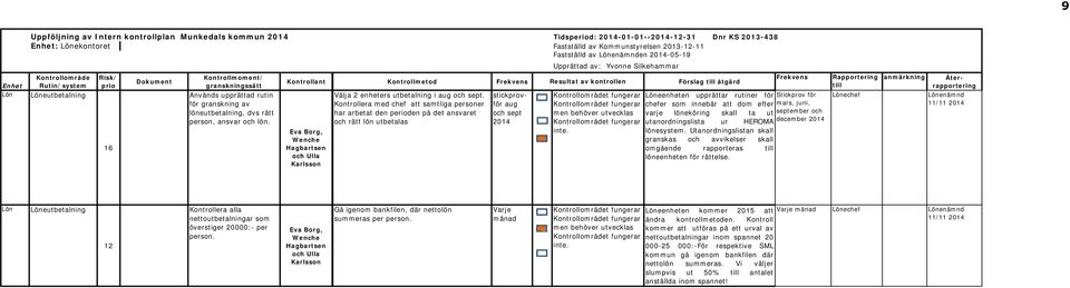 löneutbetalning, dvs rätt person, ansvar och lön.