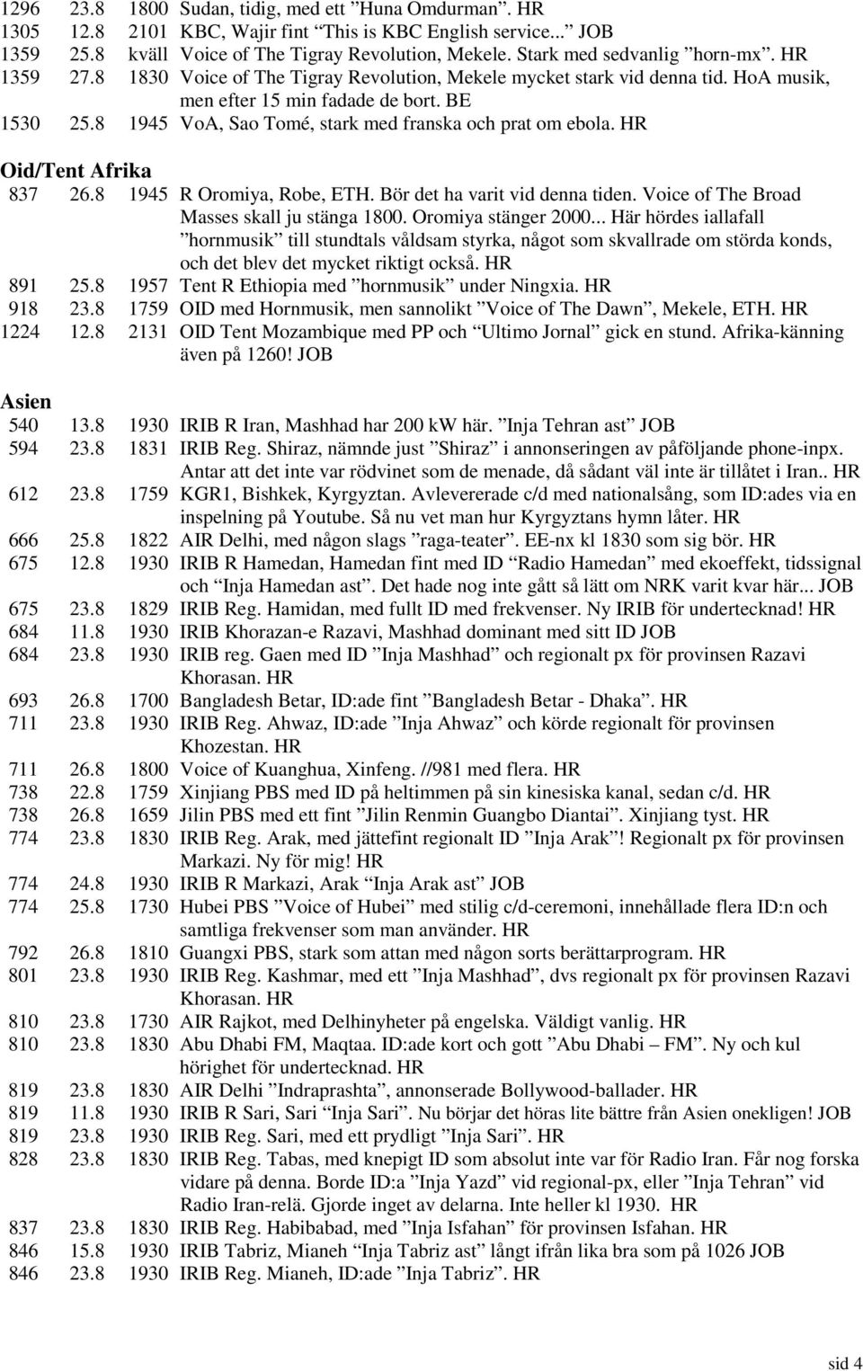 8 1945 VoA, Sao Tomé, stark med franska och prat om ebola. HR Oid/Tent Afrika 837 26.8 1945 R Oromiya, Robe, ETH. Bör det ha varit vid denna tiden. Voice of The Broad Masses skall ju stänga 1800.