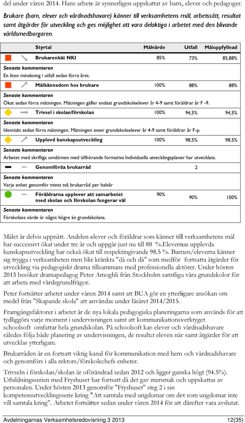 världsmedborgaren. Brukarenkät NKI 85% 73% En liten minskning i utfall sedan förra året. Målkännedom hos brukare 88% Ökat sedan förra mätningen.