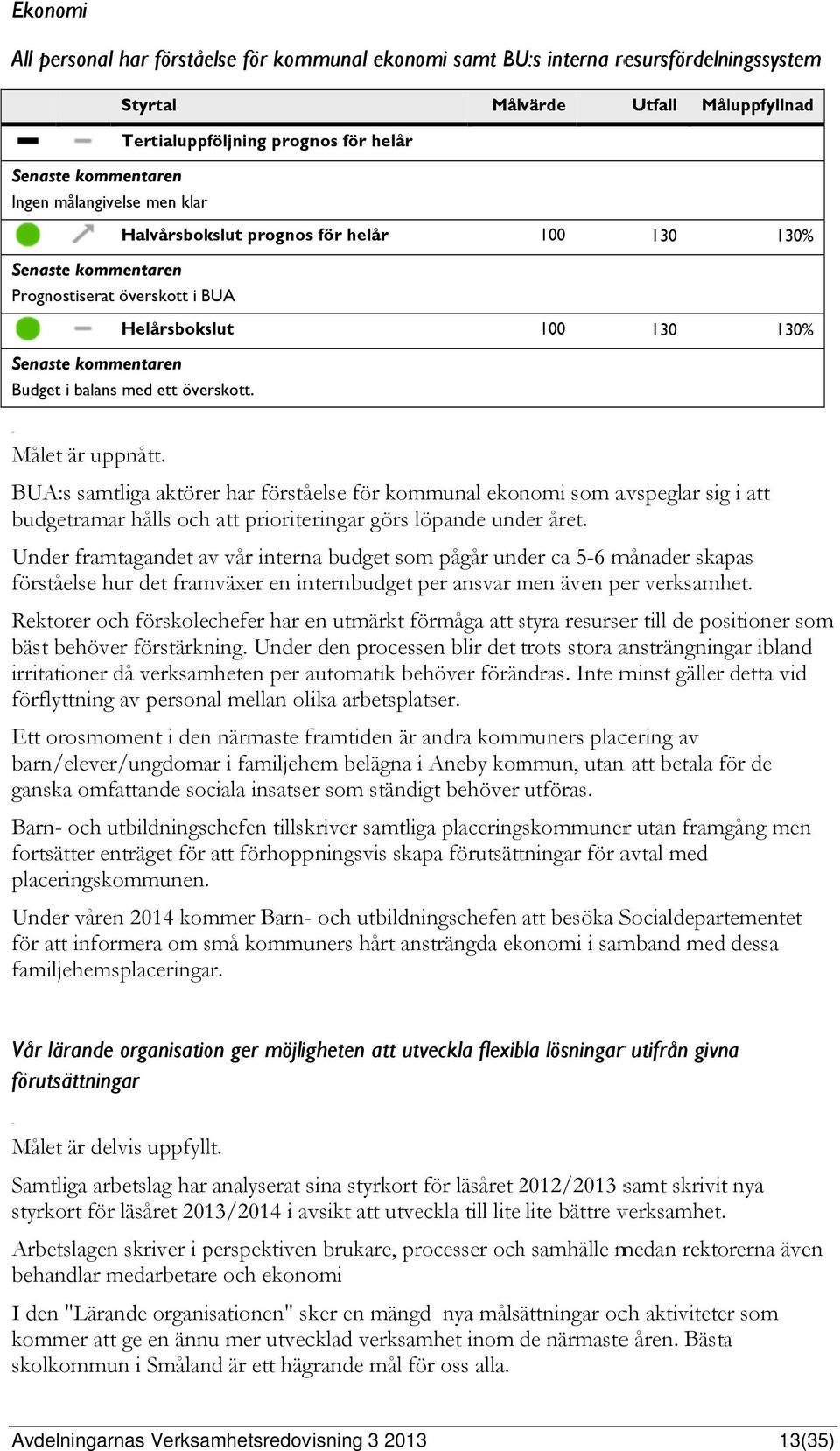 BUA:s samtliga aktörer har förståelse för kommunal ekonomi som avspeglar sig i att budgetramar hålls och att prioriteringar görs löpande under året.