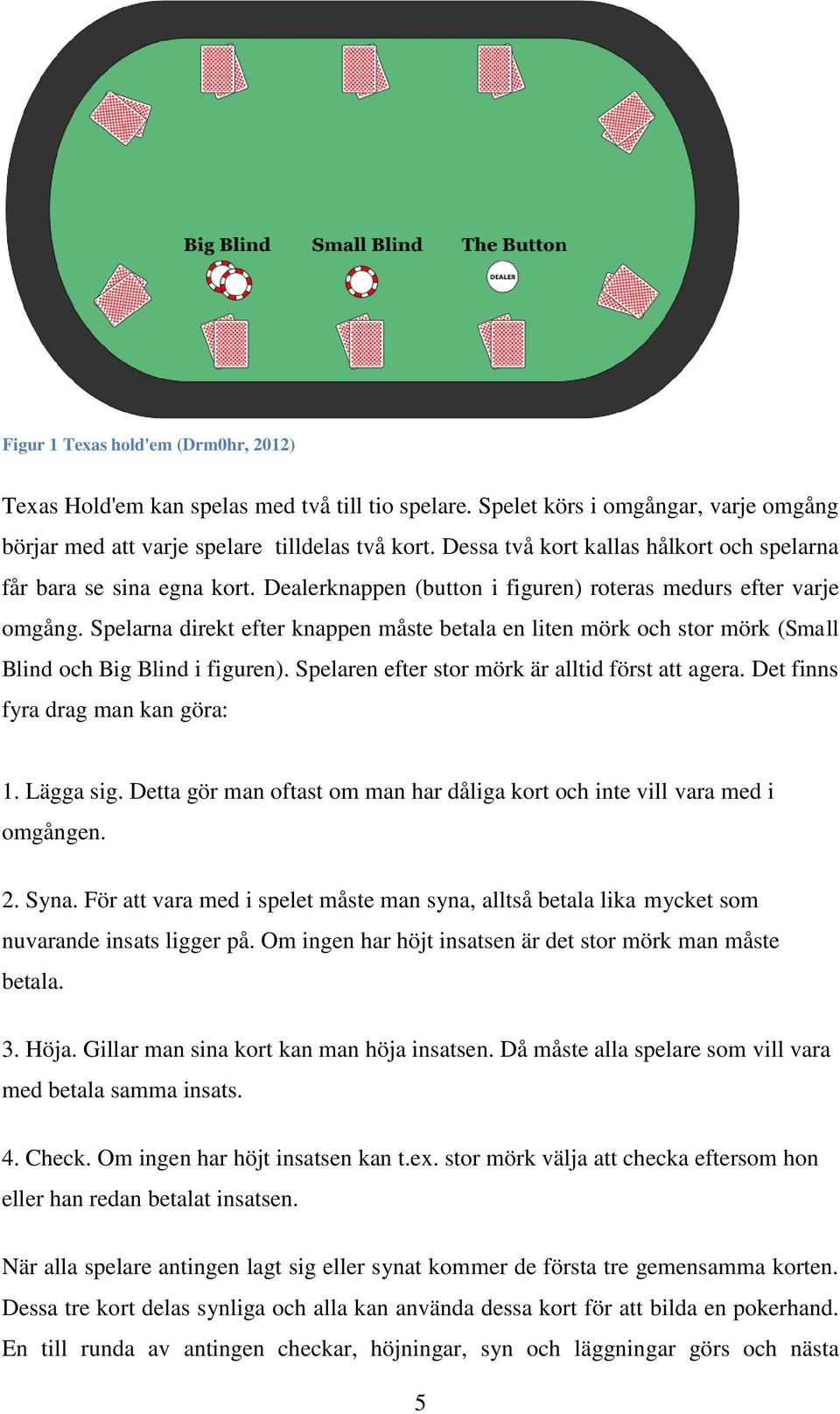 Spelarna direkt efter knappen måste betala en liten mörk och stor mörk (Small Blind och Big Blind i figuren). Spelaren efter stor mörk är alltid först att agera. Det finns fyra drag man kan göra: 1.