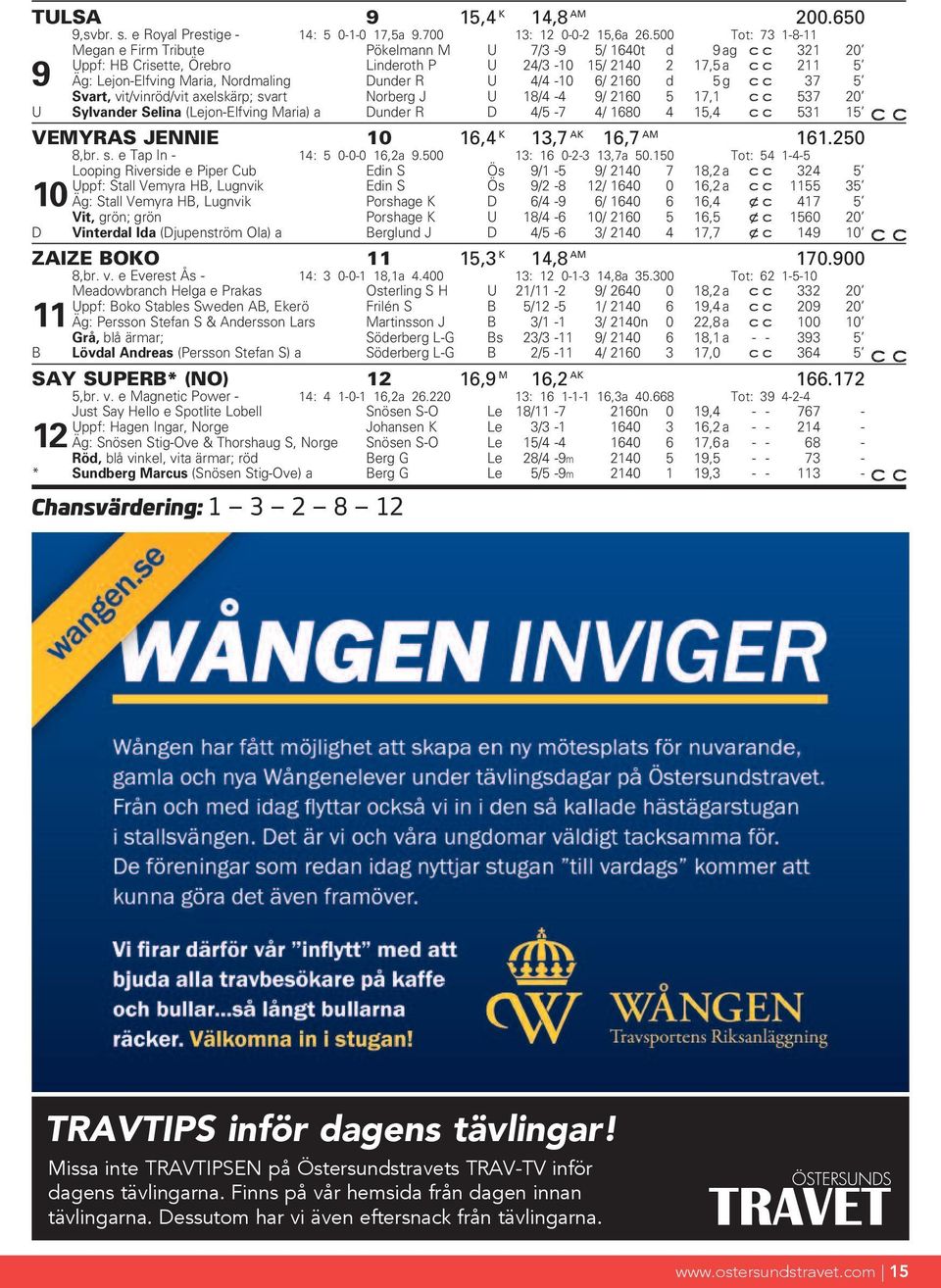 R U 4/4-10 6/ 2160 d 5g c c 37 5 U Svart, vit/vinröd/vit axelskärp; svart Norberg J U 18/4-4 9/ 2160 5 17,1 537 20 Sylvander Selina (Lejon-Elfving Maria) a Dunder R D 4/5-7 4/ 1680 4 15,4 531 15