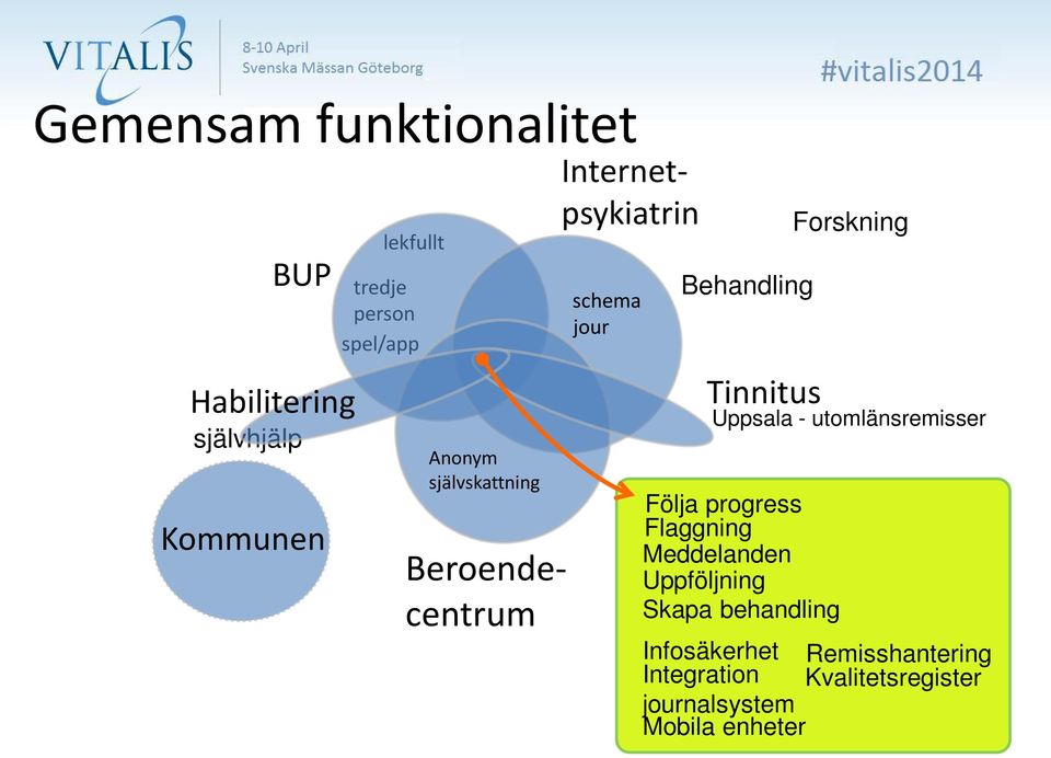 progress Flaggning Meddelanden Uppföljning Skapa behandling Forskning Uppsala - utomlänsremisser