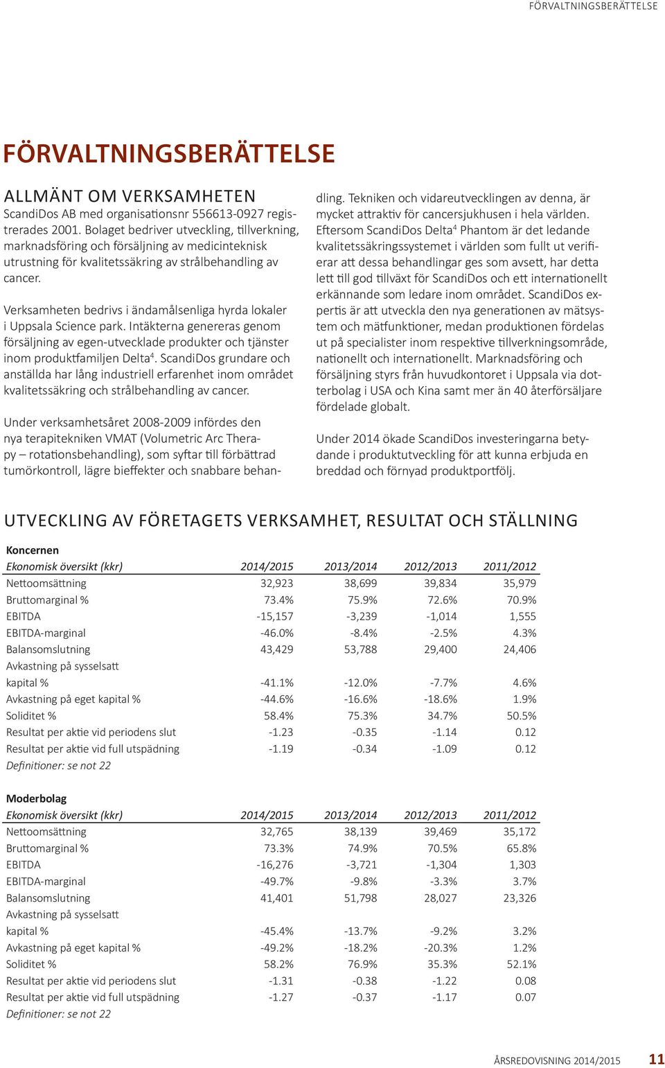 Verksamheten bedrivs i ändamålsenliga hyrda lokaler i Uppsala Science park. Intäkterna genereras genom försäljning av egen-utvecklade produkter och tjänster inom produktfamiljen Delta 4.