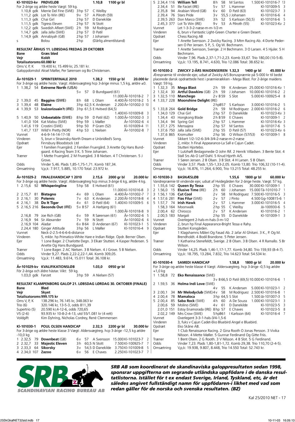 14,9 gdk Annabiyah (GB) 2 hp 57 J Johansen s Bolou 2 hp (Dårlig almentilstand) RESULTAT ÅRHUS 11. LØBSDAG fredag 29 oktober Bane Græs blød Vejr Koldt Totalisatoroms 60.080 kr Oms V, P, K 19.