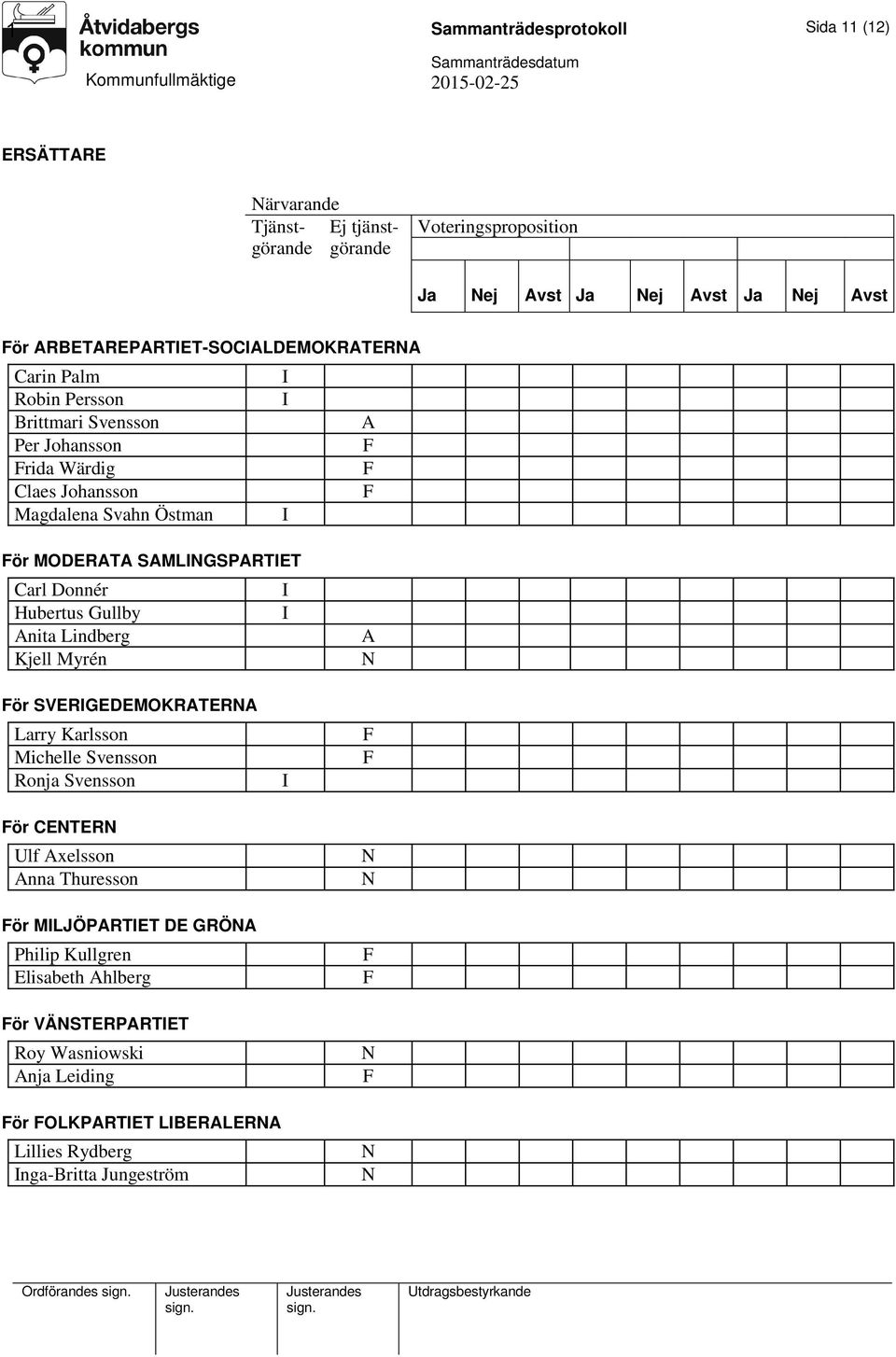 SAMLGSPARTET Carl Donnér Hubertus Gullby Anita Lindberg Kjell Myrén A ör SVERGEDEMOKRATERA Larry Karlsson Michelle Svensson Ronja Svensson ör CETER Ulf Axelsson