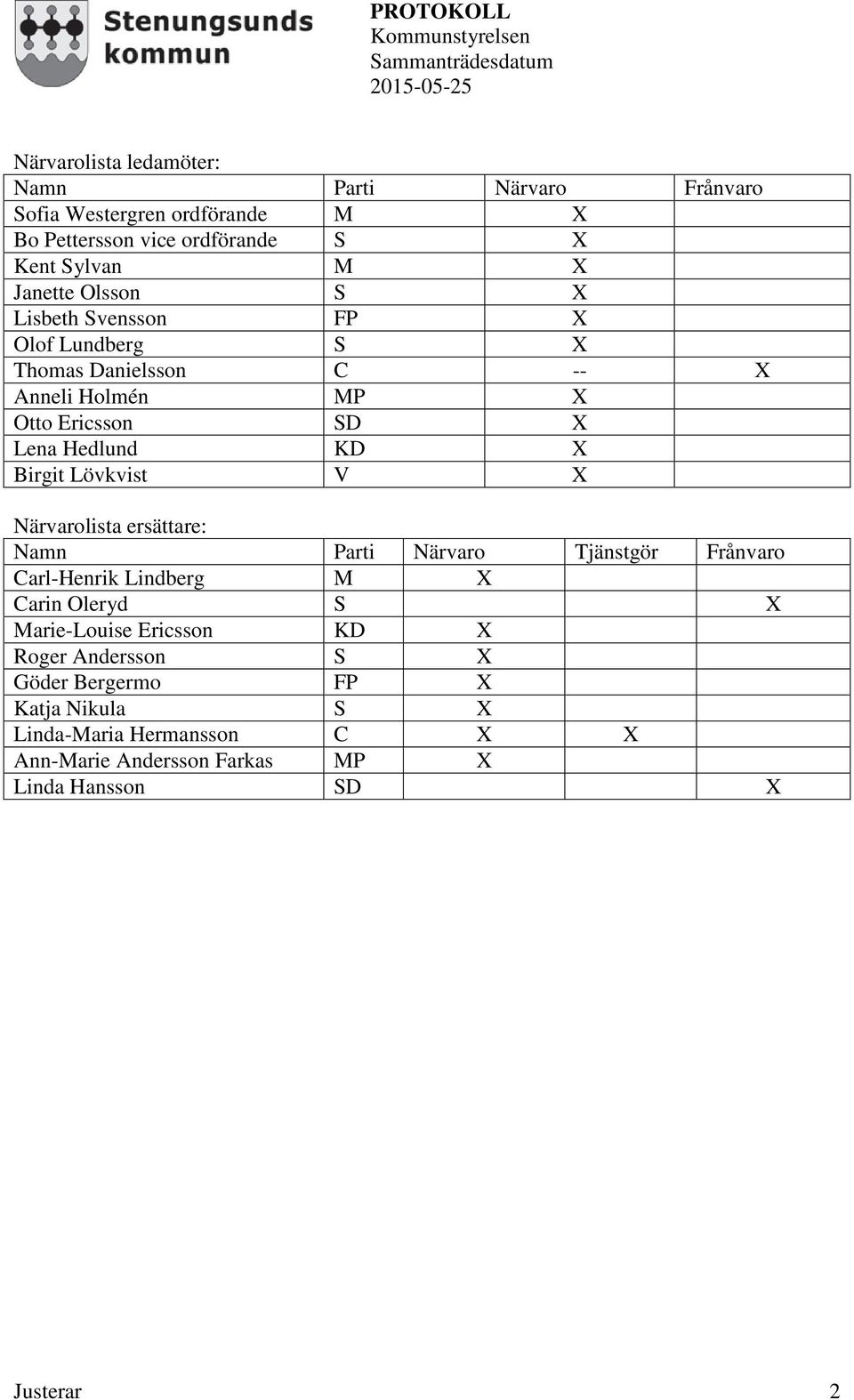 Lövkvist V Närvarolista ersättare: Namn Parti Närvaro Tjänstgör Frånvaro Carl-Henrik Lindberg M Carin Oleryd S Marie-Louise Ericsson